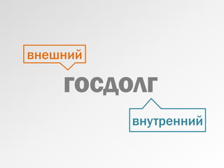 ГОСДОЛГ
внешний
внутренний
 
