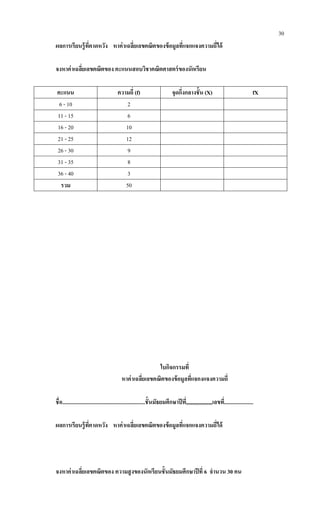 30
ผลการเรียนรู้ที่คาดหวัง หาค่าเฉลี่ยเลขคณิตของข้อมูลที่แจกแจงความถี่ได้
จงหาค่าเฉลี่ยเลขคณิตของ คะแนนสอบวิชาคณิตศาสตร์ของนักเรียน
คะแนน ความถี่ (f) จุดกึ่งกลางชั้น (X) fX
6 - 10 2
11 - 15 6
16 - 20 10
21 - 25 12
26 - 30 9
31 - 35 8
36 - 40 3
รวม 50
ใบกิจกรรมที่
หาค่าเฉลี่ยเลขคณิตของข้อมูลที่แจกงแจงความถี่
ชื่อ............................................................ชั้นมัธยมศึกษาปีที่,,,,,,,,,,,,,,,,,,,เลขที่.....................
ผลการเรียนรู้ที่คาดหวัง หาค่าเฉลี่ยเลขคณิตของข้อมูลที่แจกแจงความถี่ได้
จงหาค่าเฉลี่ยเลขคณิตของ ความสูงของนักเรียนชั้นมัธยมศึกษาปีที่ 6 จานวน 30 คน
 