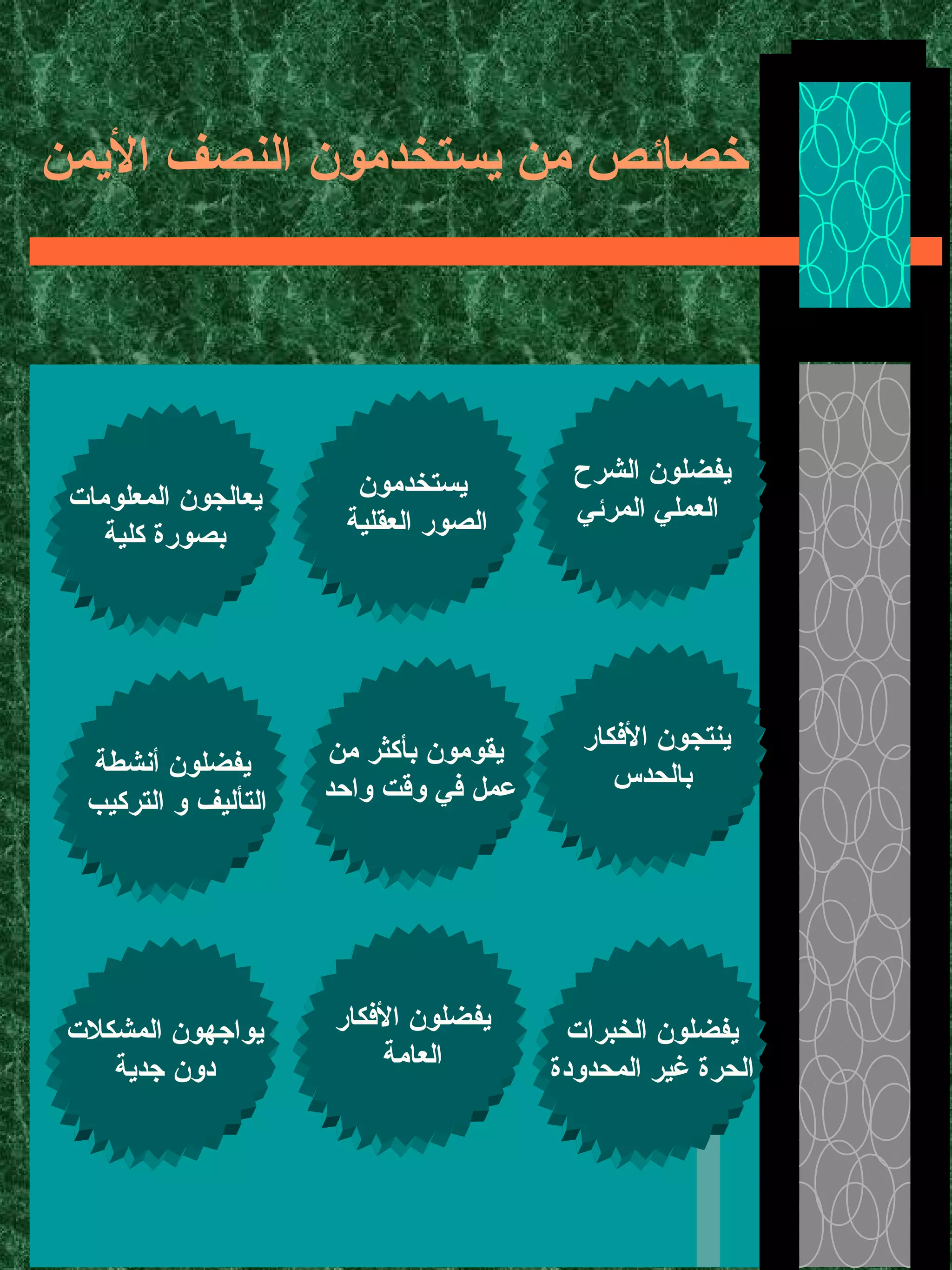 ‫اليمن‬ ‫النصف‬ ‫يستخدمون‬ ‫من‬ ‫خصائص‬
‫الشرح‬ ‫يفضلون‬
‫المرئي‬ ‫العملي‬
‫الفكار‬ ‫ينتجون‬
‫بالحدس‬
‫الخبرات‬ ‫يفضلون‬
‫المحدودة‬ ‫غير‬ ‫الحرة‬
‫يستخدمون‬
‫العقلية‬ ‫الصور‬
‫المعلومات‬ ‫يعالجون‬
‫كلية‬ ‫بصورة‬
‫من‬ ‫بأكثر‬ ‫يقومون‬
‫واحد‬ ‫وقت‬ ‫في‬ ‫عمل‬
‫أنشطة‬ ‫يفضلون‬
‫التركيب‬ ‫و‬ ‫التأليف‬
‫الفكار‬ ‫يفضلون‬
‫العامة‬
‫المشكلت‬ ‫يواجهون‬
‫جدية‬ ‫دون‬
 