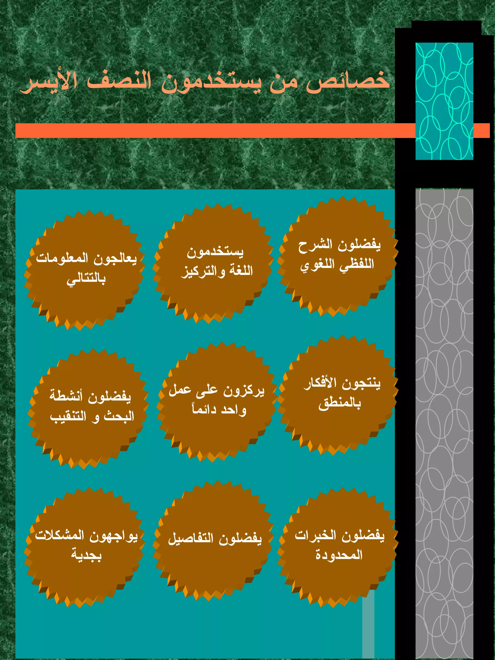 ‫اليسر‬ ‫النصف‬ ‫يستخدمون‬ ‫من‬ ‫خصائص‬
‫الشرح‬ ‫يفضلون‬
‫اللغوي‬ ‫اللفظي‬
‫الفكار‬ ‫ينتجون‬
‫بالمنطق‬
‫الخبرات‬ ‫يفضلون‬
‫المحدودة‬
‫يستخدمون‬
‫والتركيز‬ ‫اللغة‬
‫المعلومات‬ ‫يعالجون‬
‫بالتتالي‬
‫عمل‬ ‫على‬ ‫يركزون‬
‫ا‬ً ‫دائم‬ ‫واحد‬
‫أنشطة‬ ‫يفضلون‬
‫التنقيب‬ ‫و‬ ‫البحث‬
‫التفاصيل‬ ‫يفضلون‬‫المشكلت‬ ‫يواجهون‬
‫بجدية‬
 