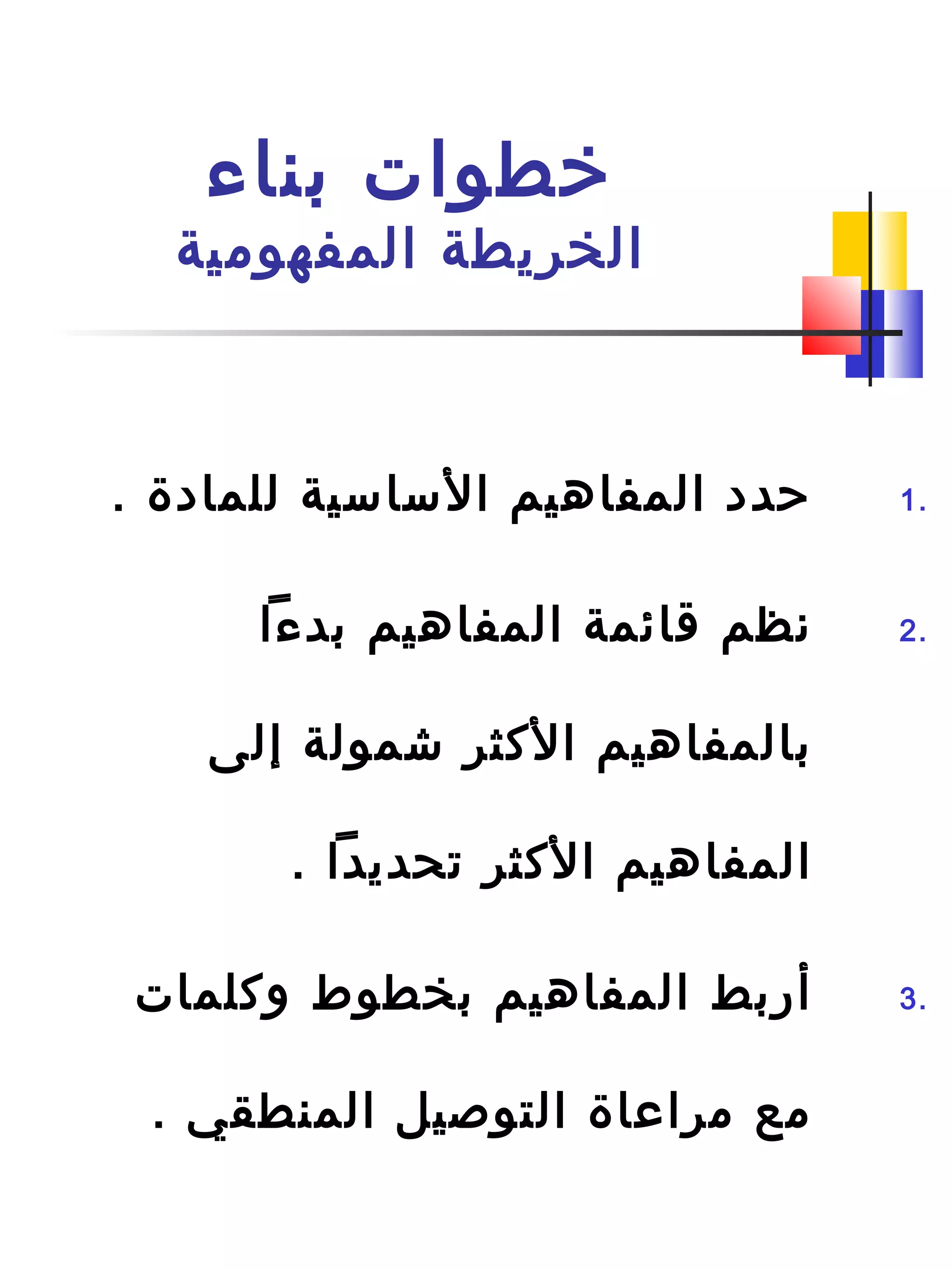 ‫بناء‬ ‫خطوات‬
‫المفهومية‬ ‫الخريطة‬
1.. ‫للمادة‬ ‫الساسية‬ ‫المفاهيم‬ ‫حدد‬
2.‫بدءا‬ ‫المفاهيم‬ ‫قائمة‬ ‫نظم‬
‫إلى‬ ‫شمولة‬ ‫الكثر‬ ‫بالمفاهيم‬
. ‫تحديدا‬ ‫الكثر‬ ‫المفاهيم‬
3.‫وكلمات‬ ‫بخطوط‬ ‫المفاهيم‬ ‫أربط‬
. ‫المنطقي‬ ‫التوصيل‬ ‫مراعاة‬ ‫مع‬
 