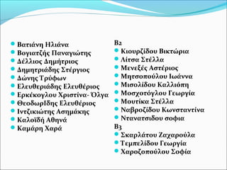 Βατιάνη Ηλιάνα
Βογιατζής Παναγιώτης
Δέλλιος Δημήτριος
Δημητριάδης Στέργιος
Δώνης Τρύφων
Ελευθεριάδης Ελευθέριος
Ερκέκογλου Χριστίνα- Όλγα
ΘεοδωρΙδης Ελευθέριος
Ιντζικιώτης Ασημάκης
Καλοϊδή Αθηνά
Καμάρη Χαρά
Β2
Κιουρζίδου Βικτώρια
Λίτσα Στέλλα
Μενεξές Αστέριος
Μητσοπούλου Ιωάννα
Μισολίδου Καλλιόπη
Μοσχοτόγλου Γεωργία
Μουτίκα Στέλλα
Ναβροζίδου Κωνσταντίνα
Ντανατσιδου σοφια
Β3
Σκαρλάτου Ζαχαρούλα
Τεμπελίδου Γεωργία
Χαροζοπούλου Σοφία
 