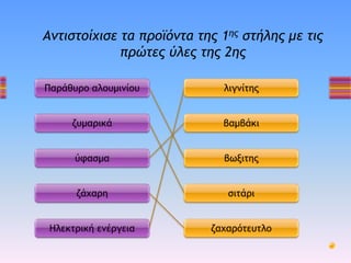 Παράθυρο αλουμινίου
ζυμαρικά
ύφασμα
ζάχαρη
Ηλεκτρική ενέργεια
λιγνίτης
βαμβάκι
βωξιτης
σιτάρι
ζαχαρότευτλο
Αντιστοίχισε τα προϊόντα της 1ης στήλης με τις
πρώτες ύλες της 2ης
 