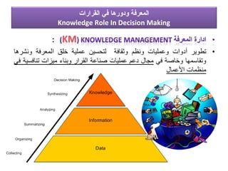 ‫القرارات‬ ‫في‬ ‫ودورها‬ ‫المعرفة‬
Knowledge Role In Decision Making
 