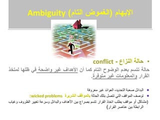 (‫التام‬ ‫)الغموض‬ ‫الهبهام‬Ambiguity (‫التام‬ ‫)الغموض‬ ‫الهبهام‬Ambiguity
 