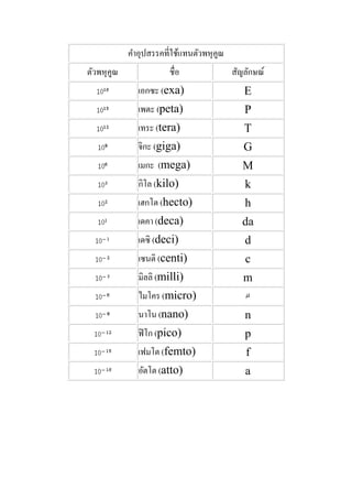 คำอุปสรรคที่ใช้แทนตัวพหุคูณ | DOCX