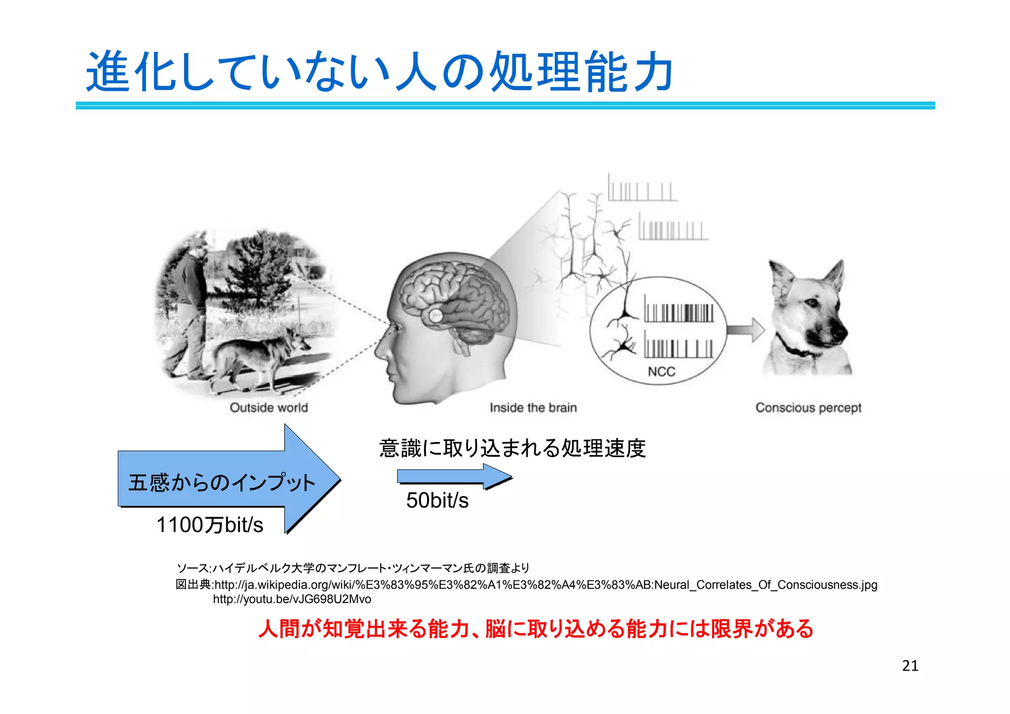 進化していない人の処理能力
21
1100万bit/s
五感からのインプット
ソース:ハイデルベルク大学のマンフレート・ツィンマーマン氏の調査より
50bit/s
意識に取り込まれる処理速度
図出典:http://ja.wikipedia.org/wiki/%E3%83%95%E3%82%A1%E3%82%A4%E3%83%AB:Neural_Correlates_Of_Consciousness.jpg
人間が知覚出来る能力、脳に取り込める能力には限界がある
http://youtu.be/vJG698U2Mvo
 