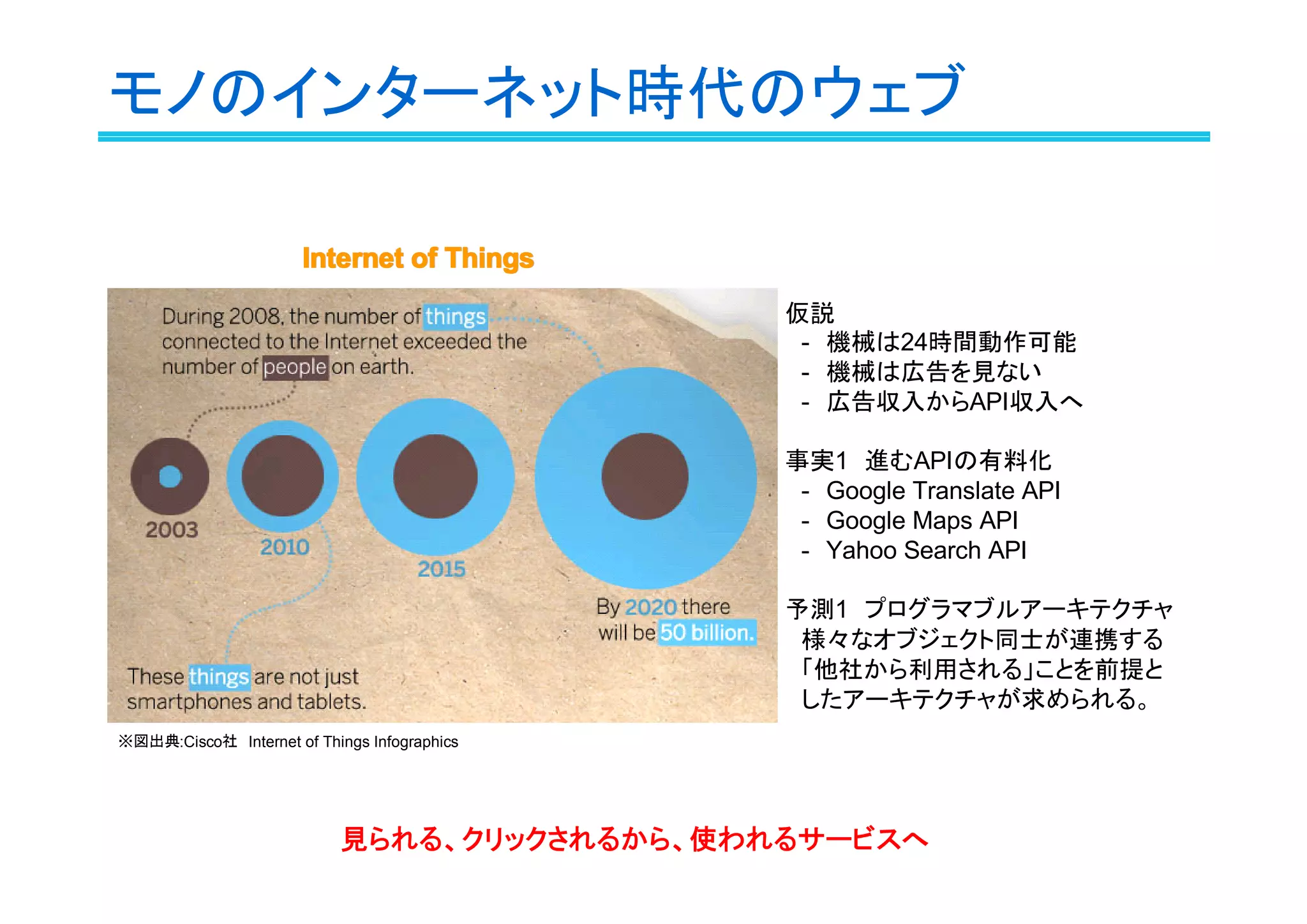 モノのインターネット時代のウェブ
Internet of ThingsInternet of ThingsInternet of ThingsInternet of ThingsInternet of ThingsInternet of ThingsInternet of ThingsInternet of Things
※図出典:Cisco社　Internet of Things Infographics
仮説
　-　機械は24時間動作可能
　-　機械は広告を見ない
　-　広告収入からAPI収入へ
事実1　進むAPIの有料化
　-　Google Translate API
　-　Google Maps API
　-　Yahoo Search API
予測1　プログラマブルアーキテクチャ
　様々なオブジェクト同士が連携する
　「他社から利用される」ことを前提と
　したアーキテクチャが求められる。
見られる、クリックされるから、使われるサービスへ
 