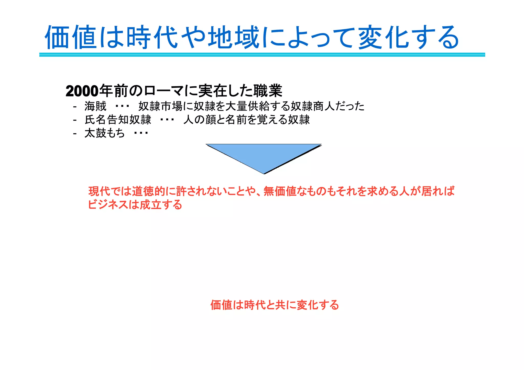 価値は時代や地域によって変化する
2000200020002000年前のローマに実在した職業
　-　海賊　・・・　奴隷市場に奴隷を大量供給する奴隷商人だった
　-　氏名告知奴隷　・・・　人の顔と名前を覚える奴隷
　-　太鼓もち　・・・　
現代では道徳的に許されないことや、無価値なものもそれを求める人が居れば
ビジネスは成立する
価値は時代と共に変化する
 