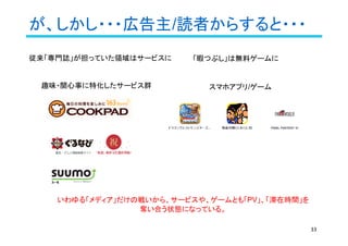 が、しかし・・・広告主/読者からすると・・・
33
趣味・関心事に特化したサービス群 スマホアプリ/ゲーム
いわゆる「メディア」だけの戦いから、サービスや、ゲームとも「PV」、「滞在時間」を
奪い合う状態になっている。
従来「専門誌」が担っていた領域はサービスに 「暇つぶし」は無料ゲームに
 
