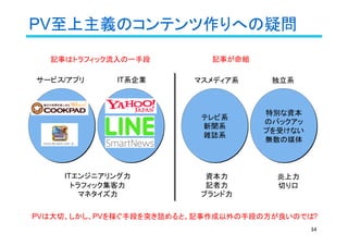 PV至上主義のコンテンツ作りへの疑問
34
IT系企業
テレビ系
新聞系
雑誌系
テレビ系
新聞系
雑誌系
マスメディア系
ITエンジニアリング力
トラフィック集客力
マネタイズ力
資本力
記者力
ブランド力
特別な資本
のバックアッ
プを受けない
無数の媒体
特別な資本
のバックアッ
プを受けない
無数の媒体
独立系
炎上力
切り口
記事はトラフィック流入の一手段 記事が命組
PVは大切、しかし、PVを稼ぐ手段を突き詰めると、記事作成以外の手段の方が良いのでは?
サービス/アプリ
 