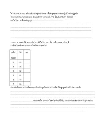 ให้วาดภาพประกอบ พร้อมอธิบายเหตุผลประกอบ เพื่อหาจุดดุลยภาพของผู้บริโภคว่าอยู่จุดใด
โดยสมมุติให้มีเส้นงบประมาณ จานวนจากัด ของนาย กังวาด ซึ่งบริโภคสินค้า สองชนิด
และได้รับความพึงพอใจสูงสุด ………………………………………………
……………………………………………………………………………………………………………………………
……………………………………………………………………………………………………………………………
……………………………………………………………………………………………………………………………
……………………………………………………………………………………………………………………………
…………...........................................................................................................................................................
จากตาราง แสดงให้เห็นออรถประโยชน์ ที่ได้รับจากการดื่มชาเขียวของนายรักชาติ
จงเติมตัวเลขที่แสดงอรรถประโยชน์หน่อย สุดท้าย
ตาแหน่งที่อรรถประโยชน์หน่อยสุดท้ายเป็นศูนย์อรรถประโยชน์จะมีค่าสูงสุดจริงหรือไม่เพราะอะไร
…………………………………………………………………………………………………………………………………
…………………………………………………………………………………………………………………………………
…………………………………………………………………………………………………………………………………
…………………………………เพราะเหตุใด อรรถประโยชน์สุดท้ายที่ได้รับ จากการดื่มชาเขียวแก้วหลังๆ จึงติดลบ
…………………………………………………………………………………………………………………………………
…………………………………………………………………………………………………………………………………
…………………………………………………………………………………………………………………………………………………….
ชาเขียว
ต่อขวด
TU MU
1 20
3 35
4 52
5 52
6 40
7 35
 