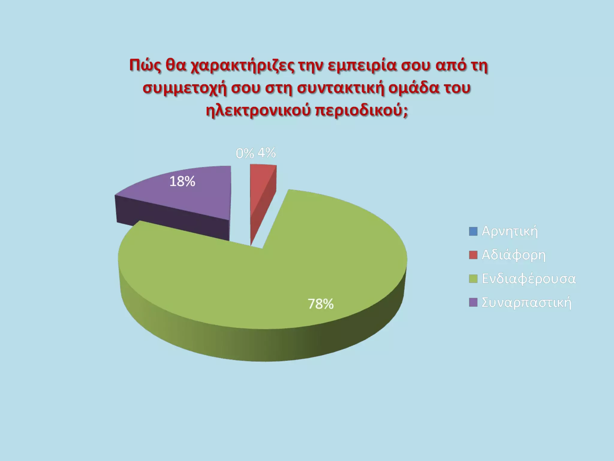 παρουσίαση περιοδικού σε ημερίδα