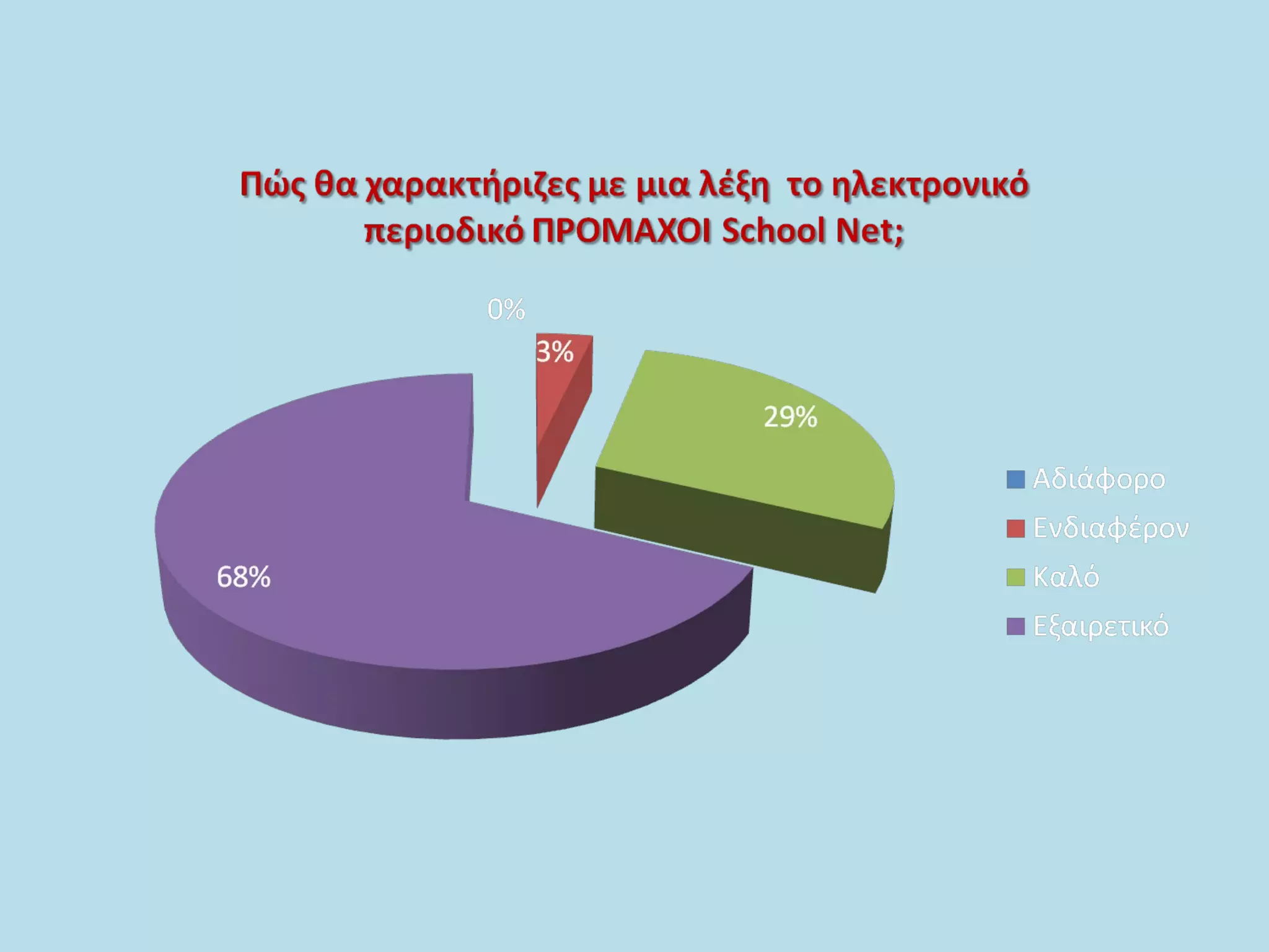 παρουσίαση περιοδικού σε ημερίδα