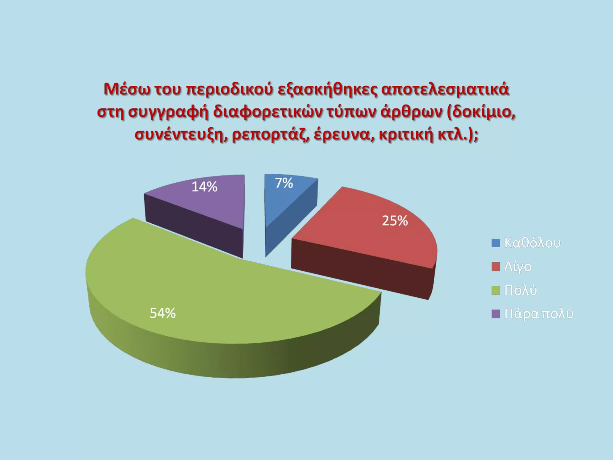 παρουσίαση περιοδικού σε ημερίδα