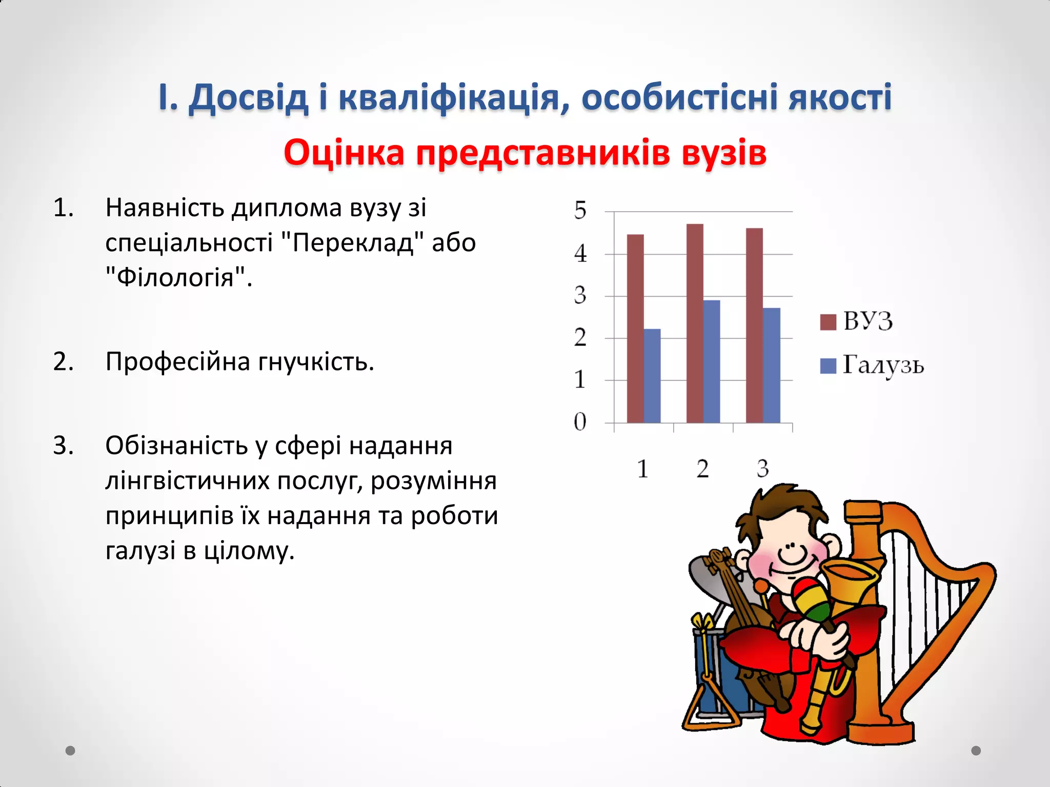 І. Досвід і кваліфікація, особистісні якості
Оцінка представників вузів
1. Наявність диплома вузу зі
спеціальності "Переклад" або
"Філологія".
2. Професійна гнучкість.
3. Обізнаність у сфері надання
лінгвістичних послуг, розуміння
принципів їх надання та роботи
галузі в цілому.
 