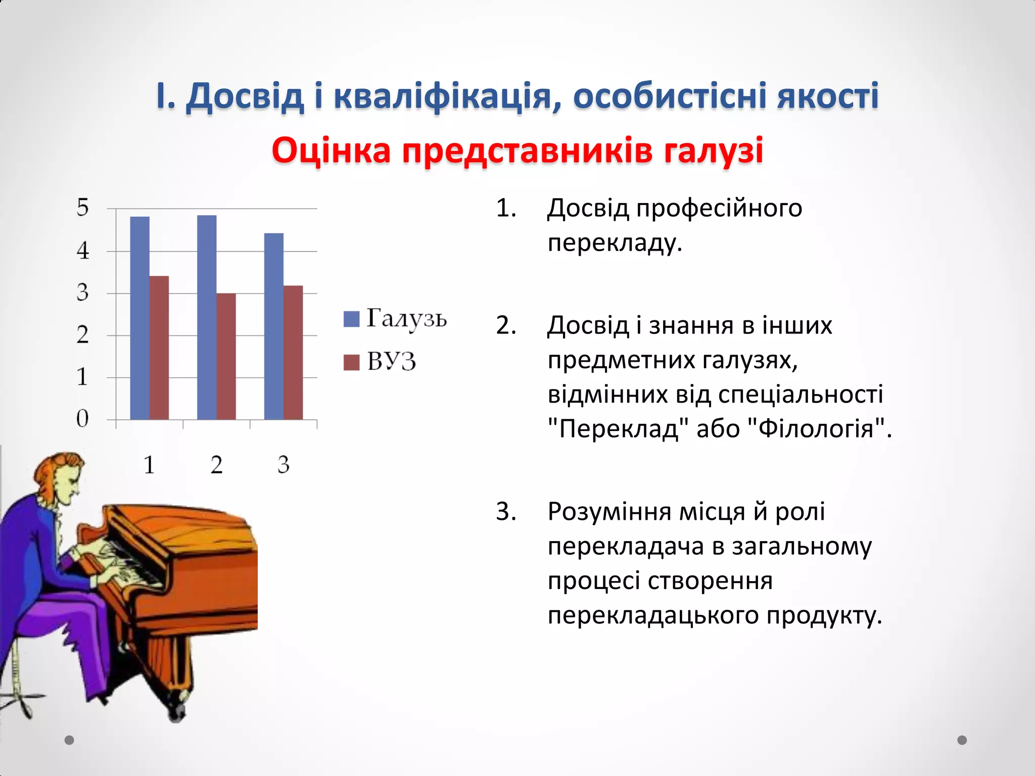 І. Досвід і кваліфікація, особистісні якості
Оцінка представників галузі
1. Досвід професійного
перекладу.
2. Досвід і знання в інших
предметних галузях,
відмінних від спеціальності
"Переклад" або "Філологія".
3. Розуміння місця й ролі
перекладача в загальному
процесі створення
перекладацького продукту.
 
