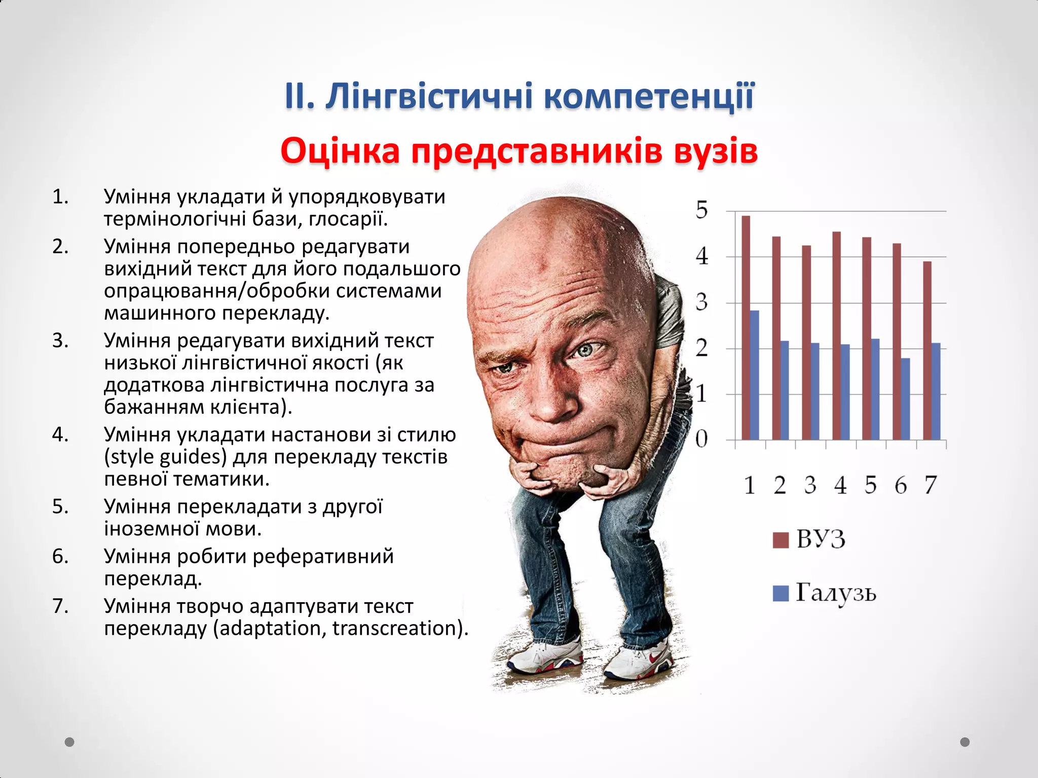 ІІ. Лінгвістичні компетенції
Оцінка представників вузів
1. Уміння укладати й упорядковувати
термінологічні бази, глосарії.
2. Уміння попередньо редагувати
вихідний текст для його подальшого
опрацювання/обробки системами
машинного перекладу.
3. Уміння редагувати вихідний текст
низької лінгвістичної якості (як
додаткова лінгвістична послуга за
бажанням клієнта).
4. Уміння укладати настанови зі стилю
(style guides) для перекладу текстів
певної тематики.
5. Уміння перекладати з другої
іноземної мови.
6. Уміння робити реферативний
переклад.
7. Уміння творчо адаптувати текст
перекладу (adaptation, transcreation).
 