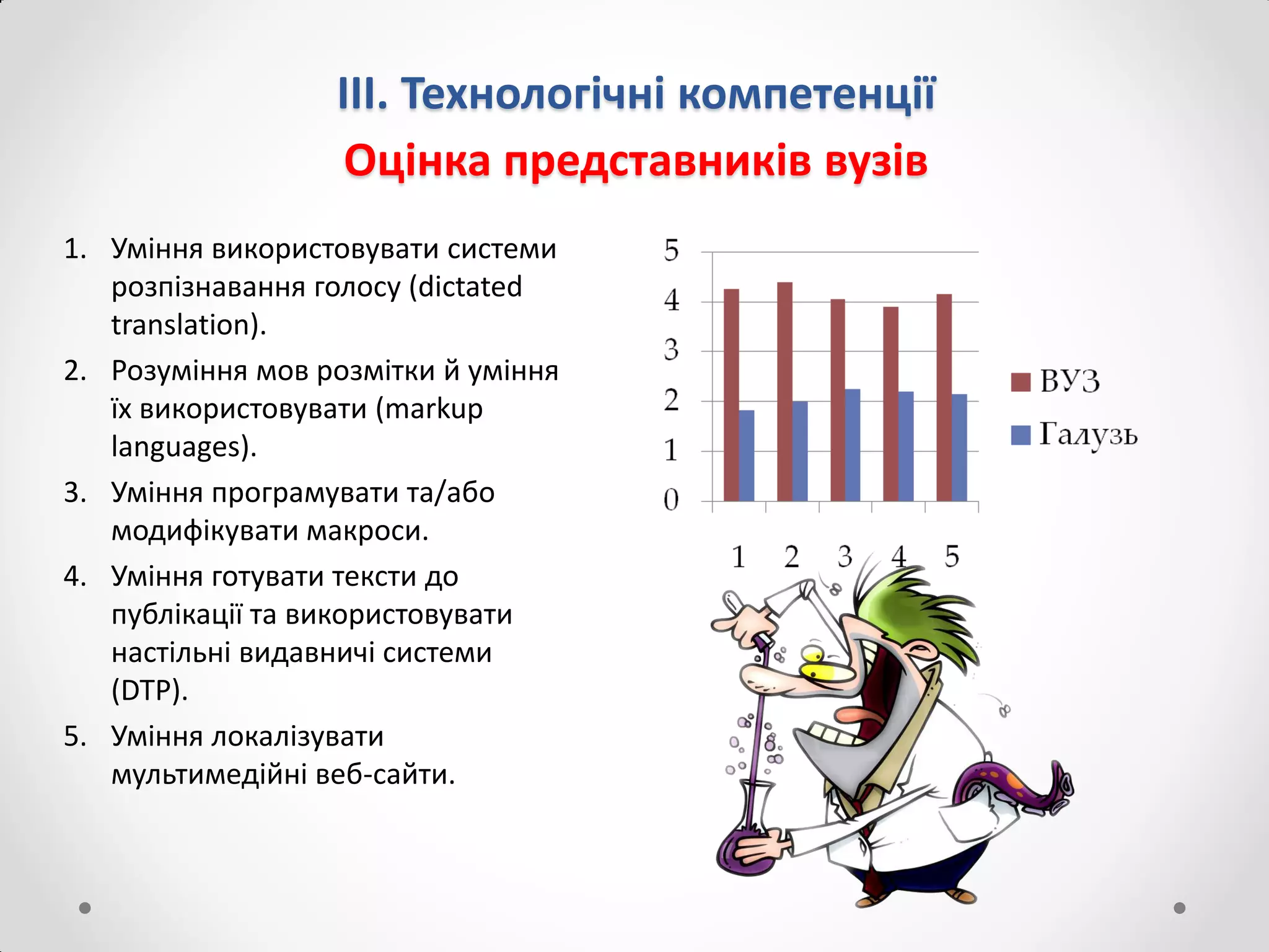 ІІІ. Технологічні компетенції
Оцінка представників вузів
1. Уміння використовувати системи
розпізнавання голосу (dictated
translation).
2. Розуміння мов розмітки й уміння
їх використовувати (markup
languages).
3. Уміння програмувати та/або
модифікувати макроси.
4. Уміння готувати тексти до
публікації та використовувати
настільні видавничі системи
(DTP).
5. Уміння локалізувати
мультимедійні веб-сайти.
 
