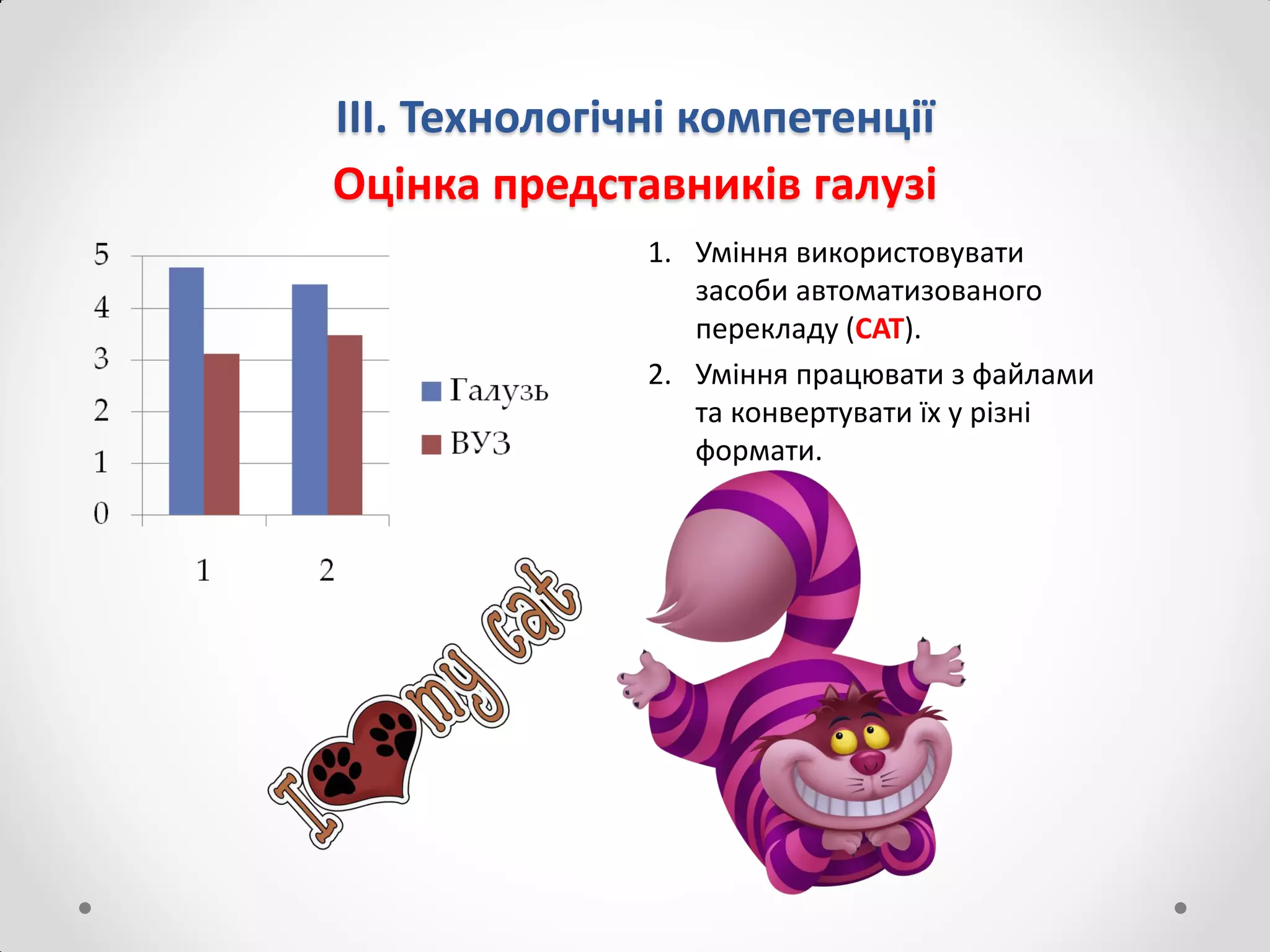 ІІІ. Технологічні компетенції
Оцінка представників галузі
1. Уміння використовувати
засоби автоматизованого
перекладу (CAT).
2. Уміння працювати з файлами
та конвертувати їх у різні
формати.
 