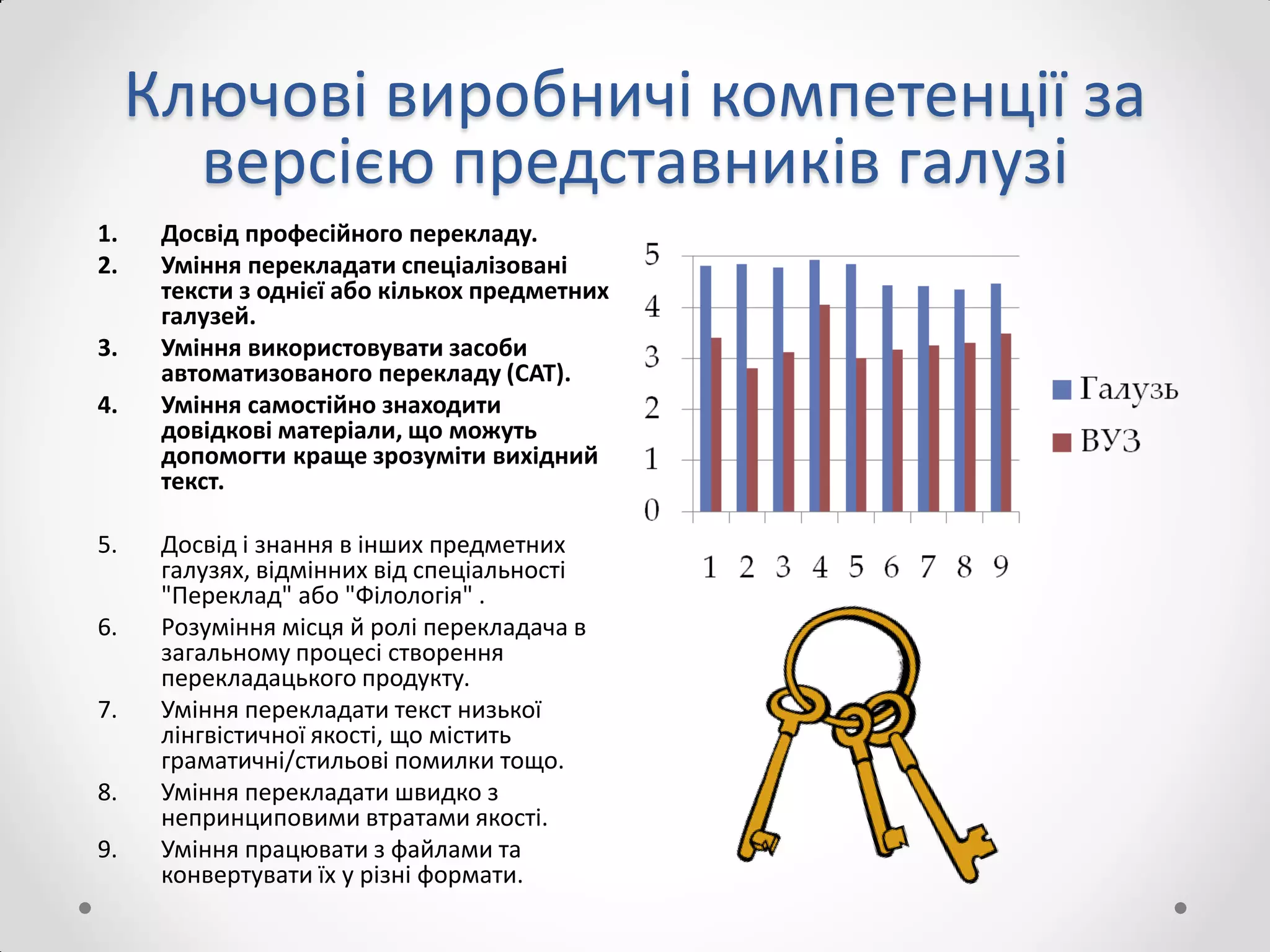 Ключові виробничі компетенції за
версією представників галузі
1. Досвід професійного перекладу.
2. Уміння перекладати спеціалізовані
тексти з однієї або кількох предметних
галузей.
3. Уміння використовувати засоби
автоматизованого перекладу (CAT).
4. Уміння самостійно знаходити
довідкові матеріали, що можуть
допомогти краще зрозуміти вихідний
текст.
5. Досвід і знання в інших предметних
галузях, відмінних від спеціальності
"Переклад" або "Філологія" .
6. Розуміння місця й ролі перекладача в
загальному процесі створення
перекладацького продукту.
7. Уміння перекладати текст низької
лінгвістичної якості, що містить
граматичні/стильові помилки тощо.
8. Уміння перекладати швидко з
непринциповими втратами якості.
9. Уміння працювати з файлами та
конвертувати їх у різні формати.
 
