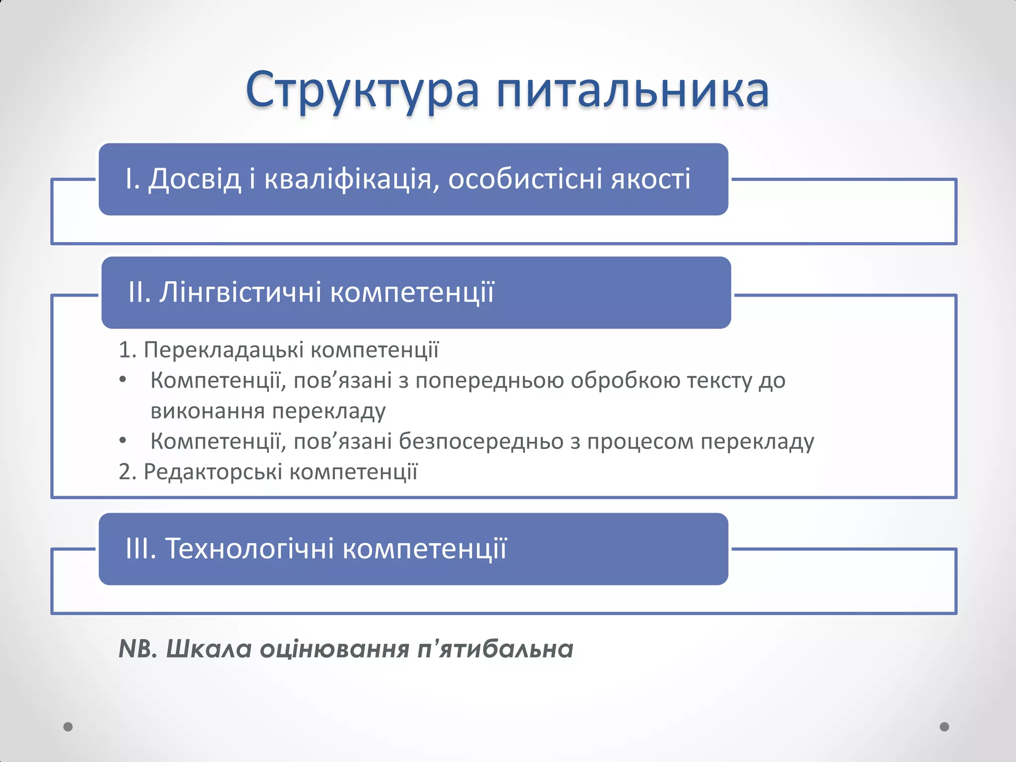 Структура питальника
I. Досвід і кваліфікація, особистісні якості
II. Лінгвістичні компетенції
IIІ. Технологічні компетенції
NB. Шкала оцінювання п’ятибальна
1. Перекладацькі компетенції
• Компетенції, пов’язані з попередньою обробкою тексту до
виконання перекладу
• Компетенції, пов’язані безпосередньо з процесом перекладу
2. Редакторські компетенції
 