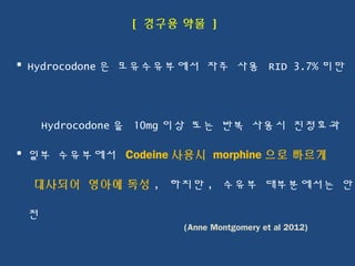 [ 경구용 약물 ]
 Hydrocodone 은 모유수유부에서 자주 사용 RID 3.7% 미만
Hydrocodone 을 10mg 이상 또는 반복 사용시 진정효과
 일부 수유부에서 Codeine 사용시 morphine 으로 빠르게
대사되어 영아에 독성 , 하지만 , 수유부 대부분에서는 안
전
 
(Anne Montgomery et al 2012)
 