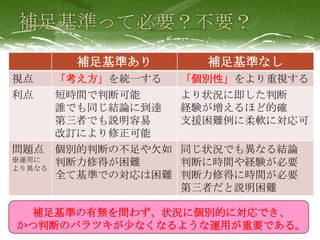 補足基準あり 補足基準なし
視点 「考え方」を統一する 「個別性」をより重視する
利点 短時間で判断可能
誰でも同じ結論に到達
第三者でも説明容易
改訂により修正可能
より状況に即した判断
経験が増えるほど的確
支援困難例に柔軟に対応可
問題点
※運用に
より異なる
個別的判断の不足や欠如
判断力修得が困難
全て基準での対応は困難
同じ状況でも異なる結論
判断に時間や経験が必要
判断力修得に時間が必要
第三者だと説明困難
補足基準の有無を問わず、状況に個別的に対応でき、
かつ判断のバラツキが尐なくなるような運用が重要である。
 