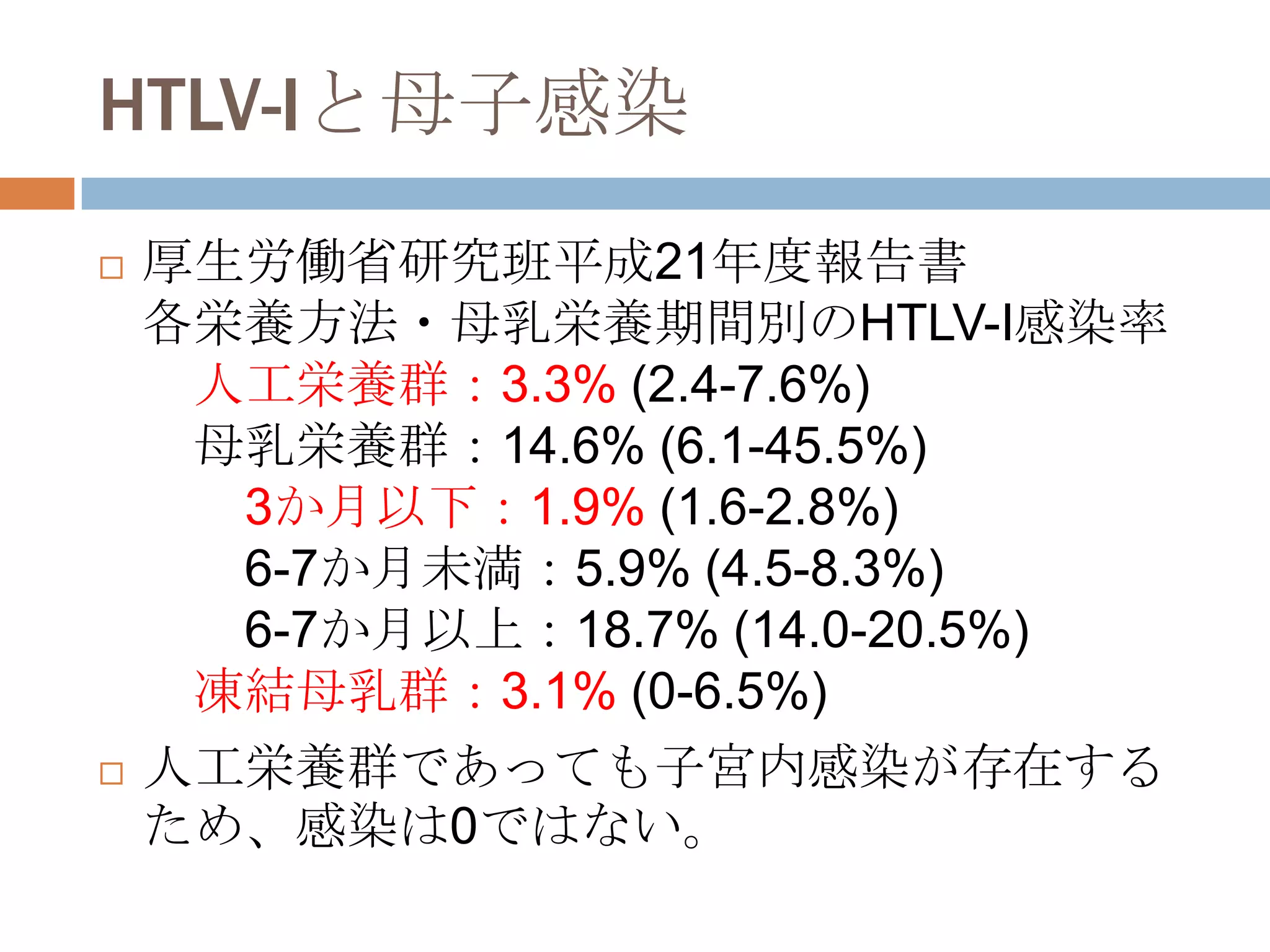 HTLV-Iと母子感染
 厚生労働省研究班平成21年度報告書
各栄養方法・母乳栄養期間別のHTLV-I感染率
人工栄養群：3.3% (2.4-7.6%)
母乳栄養群：14.6% (6.1-45.5%)
3か月以下：1.9% (1.6-2.8%)
6-7か月未満：5.9% (4.5-8.3%)
6-7か月以上：18.7% (14.0-20.5%)
凍結母乳群：3.1% (0-6.5%)
 人工栄養群であっても子宮内感染が存在する
ため、感染は0ではない。
 