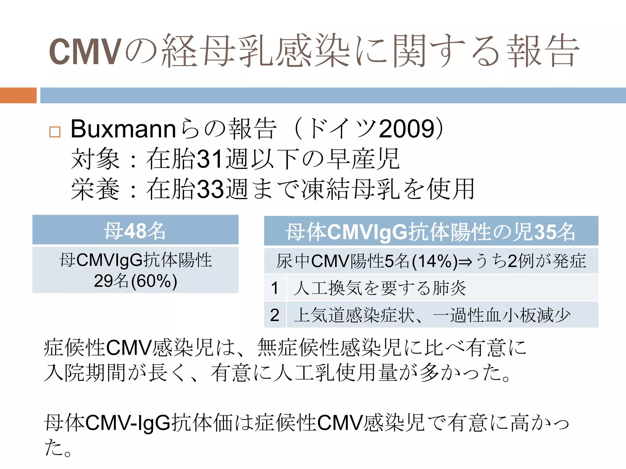 CMVの経母乳感染に関する報告
 Buxmannらの報告（ドイツ2009）
対象：在胎31週以下の早産児
栄養：在胎33週まで凍結母乳を使用
母48名
母CMVIgG抗体陽性
29名(60%)
母体CMVIgG抗体陽性の児35名
尿中CMV陽性5名(14%)⇒うち2例が発症
1 人工換気を要する肺炎
2 上気道感染症状、一過性血小板減尐
症候性CMV感染児は、無症候性感染児に比べ有意に
入院期間が長く、有意に人工乳使用量が多かった。
母体CMV-IgG抗体価は症候性CMV感染児で有意に高かっ
た。
 