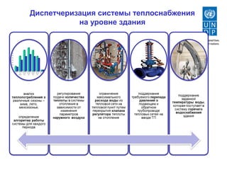 Диспетчеризация системы теплоснабжения
на уровне здания
 