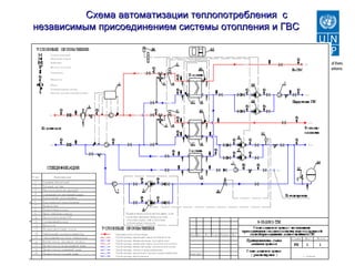 Схема автоматизации теплопотребления сСхема автоматизации теплопотребления с
независимым присоединением системы отопления и ГВСнезависимым присоединением системы отопления и ГВС
 