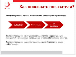 Как повышать показатели?
Анализ полученных данных проводится по следующим направлениям:
По итогам проведения мониторинга составляется план корректирующих
мероприятий, направленный на повышения качества обслуживания клиентов.
По итогам проведения корректирующих мероприятий проводится анализ
эффективности.
по критериям
мониторинга
По операторам
По
индивидуальным
показателям
 