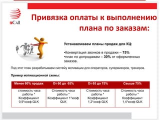 Привязка оплаты к выполнению
плана по заказам:
Под этот план разрабатываем систему мотивации для операторов, супервизоров, тренеров.
Пример мотивационной схемы:
Менее 60% продаж От 60 до 65% От 65 до 75% Свыше 75%
стоимость часа
работы *
Коэффициент
0,9*коэф QLK
Стоимость часа
работы *
Коэффициент 1*коэф
QLK
Стоимость часа
работы *
Коэффициент
1,2*коэф QLK
Стоимость часа
работы *
Коэффициент
1,4*коэф QLK
Устанавливаем планы продаж для КЦ:
•Конвертация звонков в продажи – 75%
•план по допродажам – 30% от оформленных
заказов.
.
 