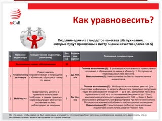 Как уравновесить?
Создание единых стандартов качества обслуживания,
которые будут привязаны к листу оценки качества (далее QLK)
№
Название
индикатора
Поведенческие индикаторы
(описание)
Вес
вопро
са
Возмож
ные
оценки:
Пояснения к индикаторам
Выполнение правил обслуживания 36
1
Начало/конец
разговора
Представитель
поприветствовал и попрощался
с абонентом, обращаясь к нему
по имени;
1
Да, Нет,
n/a
Полное выполнение (1): В разговоре использовалось приветствие и
прощание, с обращением по имени к абоненту. 1. Сотрудник не
переспрашивал имя абонента.
Невыполнение (0): Невыполнение любого из перечисленных
индикаторов.
2 Нold/паузы
Представитель уместно и
правильно использовал
hold/паузы, в рамках принятых
норм предупредил абонента о
постановке на hold,
поблагодарил за ожидание
2
Да, Нет,
n/a
Полное выполнение (1): Нold/паузы использованы уместно (для
подготовки информации по запросу абонента) и правильно (допустимая
пауза без согласования ожидания — до 5 сек.; допустимая пауза без
музыкального hold, но с согласованием ожидания — до 15 сек.;
максимальная длительность музыкального hold — 3 мин.). Была
использована утвердительная формулировка при постановке на hold.
После использования hold абонента поблагодарили за ожидание.
Невыполнение (0): Невыполнение любого из перечисленных
индикаторов и/или использование "тихого" hold.
Но, что важно, чтобы сервис не был навязчивым, учитывая то, что операторы будут заточены на оформление заказов, есть вероятность, что их
настойчивость может вызвать негодование со стороны клиентов
 