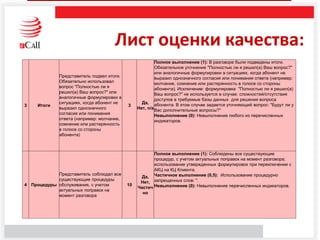Лист оценки качества:
3 Итоги
Представитель подвел итоги.
Обязательно использовал
вопрос "Полностью ли я
решил(а) Ваш вопрос?" или
аналогичные формулировки в
ситуациях, когда абонент не
выразил однозначного
согласия или понимания
ответа (например: молчание,
сомнение или растерянность
в голосе со стороны
абонента)
3
Да,
Нет, n/a
Полное выполнение (1): В разговоре были подведены итоги.
Обязательное уточнение "Полностью ли я решил(а) Ваш вопрос?"
или аналогичные формулировки в ситуациях, когда абонент не
выразил однозначного согласия или понимания ответа (например:
молчание, сомнение или растерянность в голосе со стороны
абонента). Исключение: формулировка "Полностью ли я решил(а)
Ваш вопрос?" не используется в случае: сложностей/отсутствия
доступов в требуемые базы данных для решения вопроса
абонента. В этом случае задается уточняющий вопрос: "Будут ли у
Вас дополнительные вопросы?"
Невыполнение (0): Невыполнение любого из перечисленных
индикаторов.
4 Процедуры
Представитель соблюдал все
существующие процедуры
обслуживания, с учетом
актуальных поправок на
момент разговора
10
Да,
Нет,
Частич
но
Полное выполнение (1): Соблюдены все существующие
процедур, с учетом актуальных поправок на момент разговора;
использование утвержденных формулировок при переключении с
АКЦ на КЦ Клиента.
Частичное выполнение (0,5): Использование процедурно
запрещенных слов: ".
Невыполнение (0): Невыполнение перечисленных индикаторов.
 