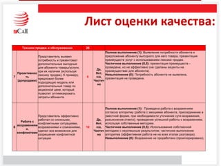 Лист оценки качества:
Техники продаж и обслуживания 26
7
Проактивнос
ть
(допродажи)
Представитель выявил
потребность и презентовал
дополнительные выгодные
для абонента товары/услуги,
при их наличии (используя
лексику продаж). К примеру,
предложил более
подходящую модель или
дополнительный товар по
акционной цене, который
позволит оптимизировать
затраты абонента.
6
Да,
Нет,
n/a,
Частич
но
Полное выполнение (1): Выявление потребности абонента и
предложение абоненту выгодного для него товара, презентация
преимуществ услуг с использованием лексики продаж.
Частичное выполнение (0,5): презентация преимуществ -
проведена, но не эффективно (не сделаны акценты на
преимуществах для абонента).
Невыполнение (0): Потребность абонента не выявлена,
презентация не проведена.
8
Работа с
возражениям
и,
конфликтами
Представитель эффективно
работал со сложными,
конфликтными ситуациями,
возражениями и сомнениями,
сделал все возможное для
разрешения конфликтной
ситуации
10
Да,
Нет,
n/a,
Частич
но
Полное выполнение (1): Проведена работа с возражением
согласно алгоритму (работа с эмоциями абонента, присоединение в
уместной форме, при необходимости уточнение сути возражения,
разъяснение ответа); проведение успешной работы с возражением,
используя собственные методики.
Частичное выполнение (0,5): Использование собственной
методики с неуспешным результатом; частичное выполнение
алгоритма (эффективная работа не на всех этапах разговора).
Невыполнение (0): Возражение не проработано (проигнорировано).
 