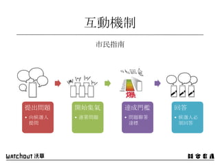 提出問題
• 向候選人
提問
開始集氣
• 連署問題
達成門檻
• 問題聯署
達標
回答
• 候選人必
須回答
市民指南
互動機制
 