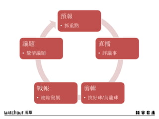 預報
• 抓重點
直播
• 評議事
剪輯
• 找好球/烏龍球
戰報
• 總結發展
議題
• 釐清議題
 