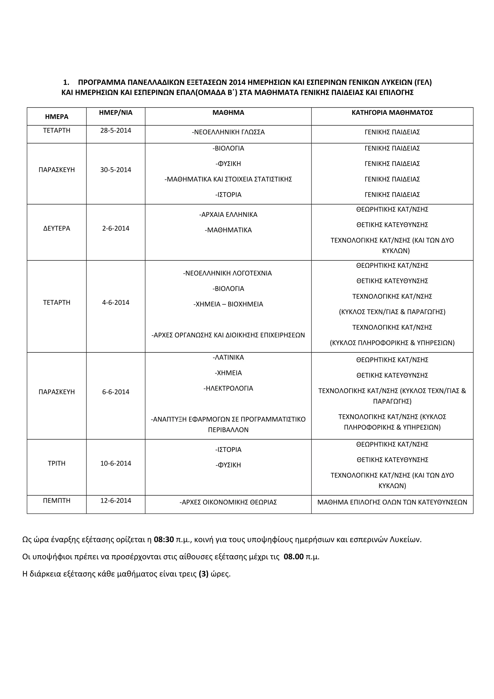1. ΠΡΟΓΡΑΜΜΑ ΠΑΝΕΛΛΑΔΙΚΩΝ ΕΞΕΤΑΣΕΩΝ 2014 ΗΜΕΡΗΣΙΩΝ ΚΑΙ ΕΣΠΕΡΙΝΩΝ ΓΕΝΙΚΩΝ ΛΥΚΕΙΩΝ (ΓΕΛ)
ΚΑΙ ΗΜΕΡΗΣΙΩΝ ΚΑΙ ΕΣΠΕΡΙΝΩΝ ΕΠΑΛ(ΟΜΑΔΑ Β΄) ΣΤΑ ΜΑΘΗΜΑΤΑ ΓΕΝΙΚΗΣ ΠΑΙΔΕΙΑΣ ΚΑΙ ΕΠΙΛΟΓΗΣ
ΗΜΕΡΑ
ΗΜΕΡ/ΝΙΑ ΜΑΘΗΜΑ ΚΑΤΗΓΟΡΙΑ ΜΑΘΗΜΑΤΟΣ
ΤΕΤΑΡΤΗ 28-5-2014 -ΝΕΟΕΛΛΗΝΙΚΗ ΓΛΩΣΣΑ ΓΕΝΙΚΗΣ ΠΑΙΔΕΙΑΣ
ΠΑΡΑΣΚΕΥΗ 30-5-2014
-ΒΙΟΛΟΓΙΑ
-ΦΥΣΙΚΗ
-ΜΑΘΗΜΑΤΙΚΑ ΚΑΙ ΣΤΟΙΧΕΙΑ ΣΤΑΤΙΣΤΙΚΗΣ
-ΙΣΤΟΡΙΑ
ΓΕΝΙΚΗΣ ΠΑΙΔΕΙΑΣ
ΓΕΝΙΚΗΣ ΠΑΙΔΕΙΑΣ
ΓΕΝΙΚΗΣ ΠΑΙΔΕΙΑΣ
ΓΕΝΙΚΗΣ ΠΑΙΔΕΙΑΣ
ΔΕΥΤΕΡΑ 2-6-2014
-ΑΡΧΑΙΑ ΕΛΛΗΝΙΚΑ
-ΜΑΘΗΜΑΤΙΚΑ
ΘΕΩΡΗΤΙΚΗΣ ΚΑΤ/ΝΣΗΣ
ΘΕΤΙΚΗΣ ΚΑΤΕΥΘΥΝΣΗΣ
ΤΕΧΝΟΛΟΓΙΚΗΣ ΚΑΤ/ΝΣΗΣ (ΚΑΙ ΤΩΝ ΔΥΟ
ΚΥΚΛΩΝ)
ΤΕΤΑΡΤΗ 4-6-2014
-ΝΕΟΕΛΛΗΝΙΚΗ ΛΟΓΟΤΕΧΝΙΑ
-ΒΙΟΛΟΓΙΑ
-ΧΗΜΕΙΑ – ΒΙΟΧΗΜΕΙΑ
-ΑΡΧΕΣ ΟΡΓΑΝΩΣΗΣ ΚΑΙ ΔΙΟΙΚΗΣΗΣ ΕΠΙΧΕΙΡΗΣΕΩΝ
ΘΕΩΡΗΤΙΚΗΣ ΚΑΤ/ΝΣΗΣ
ΘΕΤΙΚΗΣ ΚΑΤΕΥΘΥΝΣΗΣ
ΤΕΧΝΟΛΟΓΙΚΗΣ ΚΑΤ/ΝΣΗΣ
(ΚΥΚΛΟΣ ΤΕΧΝ/ΓΙΑΣ & ΠΑΡΑΓΩΓΗΣ)
ΤΕΧΝΟΛΟΓΙΚΗΣ ΚΑΤ/ΝΣΗΣ
(ΚΥΚΛΟΣ ΠΛΗΡΟΦΟΡΙΚΗΣ & ΥΠΗΡΕΣΙΩΝ)
ΠΑΡΑΣΚΕΥΗ 6-6-2014
-ΛΑΤΙΝΙΚΑ
-ΧΗΜΕΙΑ
-ΗΛΕΚΤΡΟΛΟΓΙΑ
-ΑΝΑΠΤΥΞΗ ΕΦΑΡΜΟΓΩΝ ΣΕ ΠΡΟΓΡΑΜΜΑΤΙΣΤΙΚΟ
ΠΕΡΙΒΑΛΛΟΝ
ΘΕΩΡΗΤΙΚΗΣ ΚΑΤ/ΝΣΗΣ
ΘΕΤΙΚΗΣ ΚΑΤΕΥΘΥΝΣΗΣ
ΤΕΧΝΟΛΟΓΙΚΗΣ ΚΑΤ/ΝΣΗΣ (ΚΥΚΛΟΣ ΤΕΧΝ/ΓΙΑΣ &
ΠΑΡΑΓΩΓΗΣ)
ΤΕΧΝΟΛΟΓΙΚΗΣ ΚΑΤ/ΝΣΗΣ (ΚΥΚΛΟΣ
ΠΛΗΡΟΦΟΡΙΚΗΣ & ΥΠΗΡΕΣΙΩΝ)
ΤΡΙΤΗ 10-6-2014
-ΙΣΤΟΡΙΑ
-ΦΥΣΙΚΗ
ΘΕΩΡΗΤΙΚΗΣ ΚΑΤ/ΝΣΗΣ
ΘΕΤΙΚΗΣ ΚΑΤΕΥΘΥΝΣΗΣ
ΤΕΧΝΟΛΟΓΙΚΗΣ ΚΑΤ/ΝΣΗΣ (ΚΑΙ ΤΩΝ ΔΥΟ
ΚΥΚΛΩΝ)
ΠΕΜΠΤΗ 12-6-2014 -ΑΡΧΕΣ ΟΙΚΟΝΟΜΙΚΗΣ ΘΕΩΡΙΑΣ ΜΑΘΗΜΑ ΕΠΙΛΟΓΗΣ ΟΛΩΝ ΤΩΝ ΚΑΤΕΥΘΥΝΣΕΩΝ
Ως ώρα έναρξης εξέτασης ορίζεται η 08:30 π.μ., κοινή για τους υποψηφίους ημερήσιων και εσπερινών Λυκείων.
Οι υποψήφιοι πρέπει να προσέρχονται στις αίθουσες εξέτασης μέχρι τις 08.00 π.μ.
Η διάρκεια εξέτασης κάθε μαθήματος είναι τρεις (3) ώρες.
 