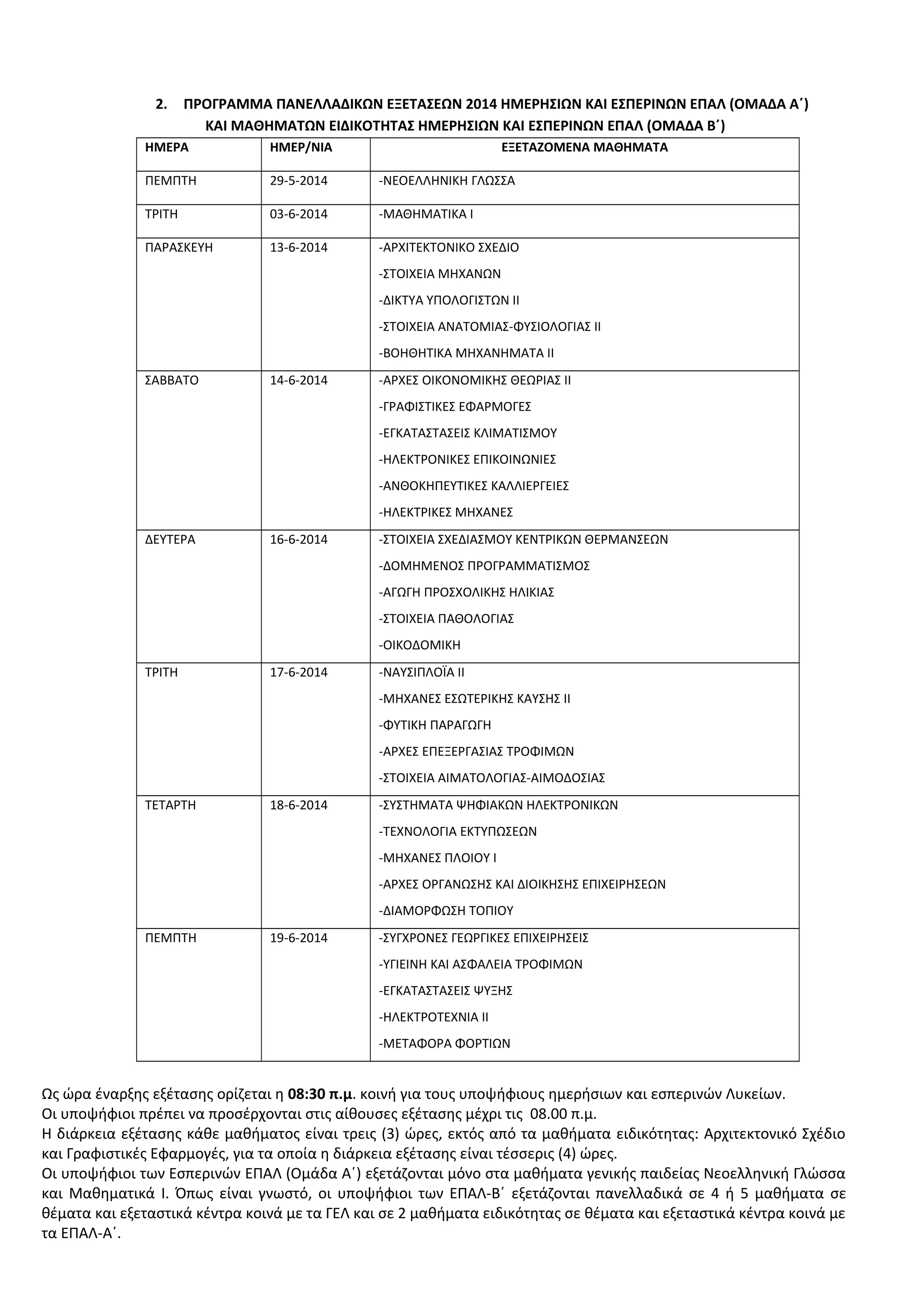 2. ΠΡΟΓΡΑΜΜΑ ΠΑΝΕΛΛΑΔΙΚΩΝ ΕΞΕΤΑΣΕΩΝ 2014 ΗΜΕΡΗΣΙΩΝ ΚΑΙ ΕΣΠΕΡΙΝΩΝ ΕΠΑΛ (ΟΜΑΔΑ Α΄)
ΚΑΙ ΜΑΘΗΜΑΤΩΝ ΕΙΔΙΚΟΤΗΤΑΣ ΗΜΕΡΗΣΙΩΝ ΚΑΙ ΕΣΠΕΡΙΝΩΝ ΕΠΑΛ (ΟΜΑΔΑ Β΄)
ΗΜΕΡΑ ΗΜΕΡ/ΝΙΑ ΕΞΕΤΑΖΟΜΕΝΑ ΜΑΘΗΜΑΤΑ
ΠΕΜΠΤΗ 29-5-2014 -ΝΕΟΕΛΛΗΝΙΚΗ ΓΛΩΣΣΑ
ΤΡΙΤΗ 03-6-2014 -ΜΑΘΗΜΑΤΙΚΑ Ι
ΠΑΡΑΣΚΕΥΗ 13-6-2014 -ΑΡΧΙΤΕΚΤΟΝΙΚΟ ΣΧΕΔΙΟ
-ΣΤΟΙΧΕΙΑ ΜΗΧΑΝΩΝ
-ΔΙΚΤΥΑ ΥΠΟΛΟΓΙΣΤΩΝ ΙΙ
-ΣΤΟΙΧΕΙΑ ΑΝΑΤΟΜΙΑΣ-ΦΥΣΙΟΛΟΓΙΑΣ ΙΙ
-ΒΟΗΘΗΤΙΚΑ ΜΗΧΑΝΗΜΑΤΑ ΙΙ
ΣΑΒΒΑΤΟ 14-6-2014 -ΑΡΧΕΣ ΟΙΚΟΝΟΜΙΚΗΣ ΘΕΩΡΙΑΣ ΙΙ
-ΓΡΑΦΙΣΤΙΚΕΣ ΕΦΑΡΜΟΓΕΣ
-ΕΓΚΑΤΑΣΤΑΣΕΙΣ ΚΛΙΜΑΤΙΣΜΟΥ
-ΗΛΕΚΤΡΟΝΙΚΕΣ ΕΠΙΚΟΙΝΩΝΙΕΣ
-ΑΝΘΟΚΗΠΕΥΤΙΚΕΣ ΚΑΛΛΙΕΡΓΕΙΕΣ
-ΗΛΕΚΤΡΙΚΕΣ ΜΗΧΑΝΕΣ
ΔΕΥΤΕΡΑ 16-6-2014 -ΣΤΟΙΧΕΙΑ ΣΧΕΔΙΑΣΜΟΥ ΚΕΝΤΡΙΚΩΝ ΘΕΡΜΑΝΣΕΩΝ
-ΔΟΜΗΜΕΝΟΣ ΠΡΟΓΡΑΜΜΑΤΙΣΜΟΣ
-ΑΓΩΓΗ ΠΡΟΣΧΟΛΙΚΗΣ ΗΛΙΚΙΑΣ
-ΣΤΟΙΧΕΙΑ ΠΑΘΟΛΟΓΙΑΣ
-ΟΙΚΟΔΟΜΙΚΗ
ΤΡΙΤΗ 17-6-2014 -ΝΑΥΣΙΠΛΟΪΑ ΙΙ
-ΜΗΧΑΝΕΣ ΕΣΩΤΕΡΙΚΗΣ ΚΑΥΣΗΣ ΙΙ
-ΦΥΤΙΚΗ ΠΑΡΑΓΩΓΗ
-ΑΡΧΕΣ ΕΠΕΞΕΡΓΑΣΙΑΣ ΤΡΟΦΙΜΩΝ
-ΣΤΟΙΧΕΙΑ ΑΙΜΑΤΟΛΟΓΙΑΣ-ΑΙΜΟΔΟΣΙΑΣ
ΤΕΤΑΡΤΗ 18-6-2014 -ΣΥΣΤΗΜΑΤΑ ΨΗΦΙΑΚΩΝ ΗΛΕΚΤΡΟΝΙΚΩΝ
-ΤΕΧΝΟΛΟΓΙΑ ΕΚΤΥΠΩΣΕΩΝ
-ΜΗΧΑΝΕΣ ΠΛΟΙΟΥ Ι
-ΑΡΧΕΣ ΟΡΓΑΝΩΣΗΣ ΚΑΙ ΔΙΟΙΚΗΣΗΣ ΕΠΙΧΕΙΡΗΣΕΩΝ
-ΔΙΑΜΟΡΦΩΣΗ ΤΟΠΙΟΥ
ΠΕΜΠΤΗ 19-6-2014 -ΣΥΓΧΡΟΝΕΣ ΓΕΩΡΓΙΚΕΣ ΕΠΙΧΕΙΡΗΣΕΙΣ
-ΥΓΙΕΙΝΗ ΚΑΙ ΑΣΦΑΛΕΙΑ ΤΡΟΦΙΜΩΝ
-ΕΓΚΑΤΑΣΤΑΣΕΙΣ ΨΥΞΗΣ
-ΗΛΕΚΤΡΟΤΕΧΝΙΑ ΙΙ
-ΜΕΤΑΦΟΡΑ ΦΟΡΤΙΩΝ
Ως ώρα έναρξης εξέτασης ορίζεται η 08:30 π.μ. κοινή για τους υποψήφιους ημερήσιων και εσπερινών Λυκείων.
Οι υποψήφιοι πρέπει να προσέρχονται στις αίθουσες εξέτασης μέχρι τις 08.00 π.μ.
Η διάρκεια εξέτασης κάθε μαθήματος είναι τρεις (3) ώρες, εκτός από τα μαθήματα ειδικότητας: Αρχιτεκτονικό Σχέδιο
και Γραφιστικές Εφαρμογές, για τα οποία η διάρκεια εξέτασης είναι τέσσερις (4) ώρες.
Οι υποψήφιοι των Εσπερινών ΕΠΑΛ (Ομάδα Α΄) εξετάζονται μόνο στα μαθήματα γενικής παιδείας Νεοελληνική Γλώσσα
και Μαθηματικά Ι. Όπως είναι γνωστό, οι υποψήφιοι των ΕΠΑΛ-Β΄ εξετάζονται πανελλαδικά σε 4 ή 5 μαθήματα σε
θέματα και εξεταστικά κέντρα κοινά με τα ΓΕΛ και σε 2 μαθήματα ειδικότητας σε θέματα και εξεταστικά κέντρα κοινά με
τα ΕΠΑΛ-Α΄.
 