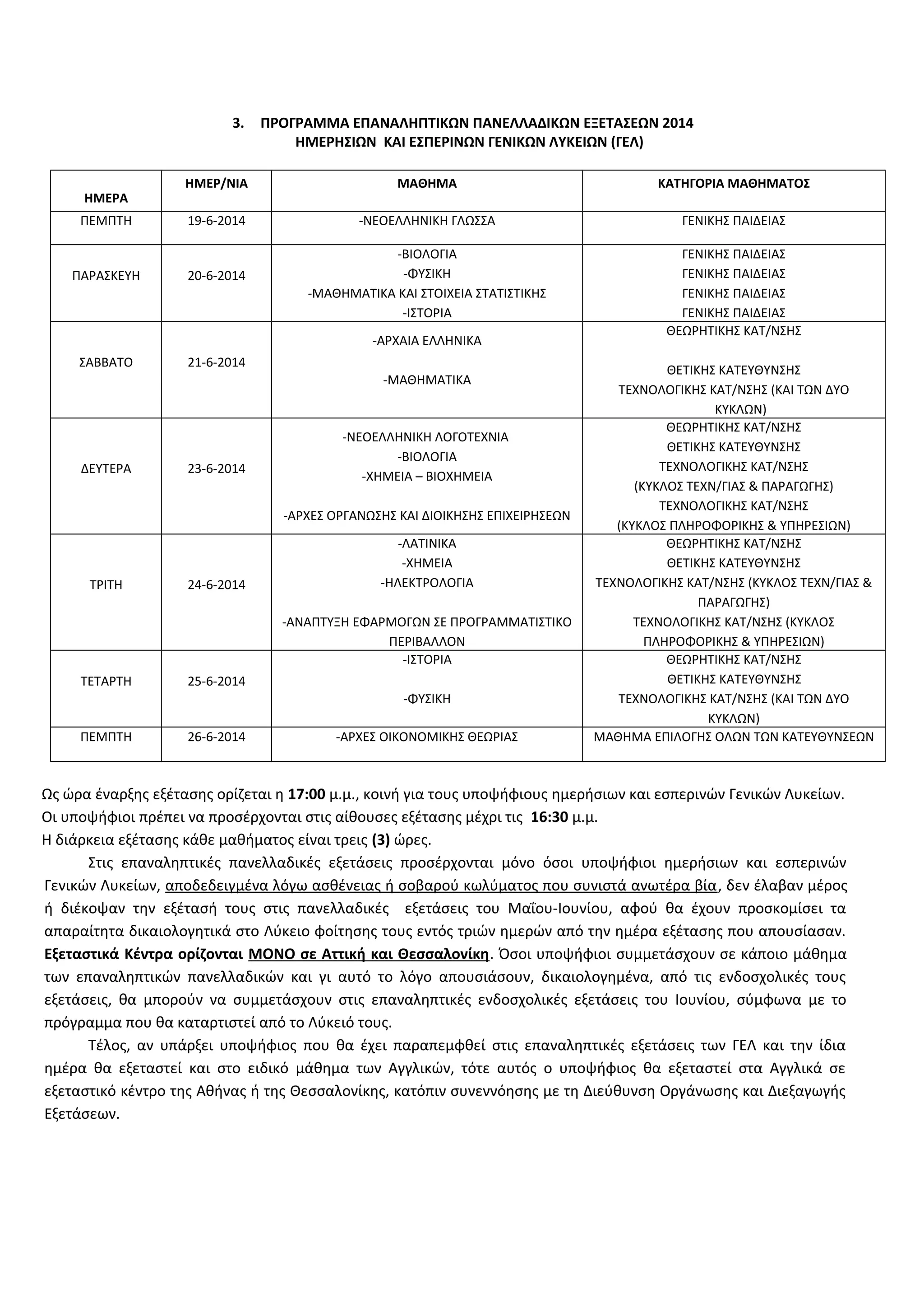 3. ΠΡΟΓΡΑΜΜΑ ΕΠΑΝΑΛΗΠΤΙΚΩΝ ΠΑΝΕΛΛΑΔΙΚΩΝ ΕΞΕΤΑΣΕΩΝ 2014
ΗΜΕΡΗΣΙΩΝ ΚΑΙ ΕΣΠΕΡΙΝΩΝ ΓΕΝΙΚΩΝ ΛΥΚΕΙΩΝ (ΓΕΛ)
ΗΜΕΡΑ
ΗΜΕΡ/ΝΙΑ ΜΑΘΗΜΑ ΚΑΤΗΓΟΡΙΑ ΜΑΘΗΜΑΤΟΣ
ΠΕΜΠΤΗ 19-6-2014 -ΝΕΟΕΛΛΗΝΙΚΗ ΓΛΩΣΣΑ ΓΕΝΙΚΗΣ ΠΑΙΔΕΙΑΣ
ΠΑΡΑΣΚΕΥΗ 20-6-2014
-ΒΙΟΛΟΓΙΑ
-ΦΥΣΙΚΗ
-ΜΑΘΗΜΑΤΙΚΑ ΚΑΙ ΣΤΟΙΧΕΙΑ ΣΤΑΤΙΣΤΙΚΗΣ
-ΙΣΤΟΡΙΑ
ΓΕΝΙΚΗΣ ΠΑΙΔΕΙΑΣ
ΓΕΝΙΚΗΣ ΠΑΙΔΕΙΑΣ
ΓΕΝΙΚΗΣ ΠΑΙΔΕΙΑΣ
ΓΕΝΙΚΗΣ ΠΑΙΔΕΙΑΣ
ΣΑΒΒΑΤΟ 21-6-2014
-ΑΡΧΑΙΑ ΕΛΛΗΝΙΚΑ
-ΜΑΘΗΜΑΤΙΚΑ
ΘΕΩΡΗΤΙΚΗΣ ΚΑΤ/ΝΣΗΣ
ΘΕΤΙΚΗΣ ΚΑΤΕΥΘΥΝΣΗΣ
ΤΕΧΝΟΛΟΓΙΚΗΣ ΚΑΤ/ΝΣΗΣ (ΚΑΙ ΤΩΝ ΔΥΟ
ΚΥΚΛΩΝ)
ΔΕΥΤΕΡΑ 23-6-2014
-ΝΕΟΕΛΛΗΝΙΚΗ ΛΟΓΟΤΕΧΝΙΑ
-ΒΙΟΛΟΓΙΑ
-ΧΗΜΕΙΑ – ΒΙΟΧΗΜΕΙΑ
-ΑΡΧΕΣ ΟΡΓΑΝΩΣΗΣ ΚΑΙ ΔΙΟΙΚΗΣΗΣ ΕΠΙΧΕΙΡΗΣΕΩΝ
ΘΕΩΡΗΤΙΚΗΣ ΚΑΤ/ΝΣΗΣ
ΘΕΤΙΚΗΣ ΚΑΤΕΥΘΥΝΣΗΣ
ΤΕΧΝΟΛΟΓΙΚΗΣ ΚΑΤ/ΝΣΗΣ
(ΚΥΚΛΟΣ ΤΕΧΝ/ΓΙΑΣ & ΠΑΡΑΓΩΓΗΣ)
ΤΕΧΝΟΛΟΓΙΚΗΣ ΚΑΤ/ΝΣΗΣ
(ΚΥΚΛΟΣ ΠΛΗΡΟΦΟΡΙΚΗΣ & ΥΠΗΡΕΣΙΩΝ)
ΤΡΙΤΗ 24-6-2014
-ΛΑΤΙΝΙΚΑ
-ΧΗΜΕΙΑ
-ΗΛΕΚΤΡΟΛΟΓΙΑ
-ΑΝΑΠΤΥΞΗ ΕΦΑΡΜΟΓΩΝ ΣΕ ΠΡΟΓΡΑΜΜΑΤΙΣΤΙΚΟ
ΠΕΡΙΒΑΛΛΟΝ
ΘΕΩΡΗΤΙΚΗΣ ΚΑΤ/ΝΣΗΣ
ΘΕΤΙΚΗΣ ΚΑΤΕΥΘΥΝΣΗΣ
ΤΕΧΝΟΛΟΓΙΚΗΣ ΚΑΤ/ΝΣΗΣ (ΚΥΚΛΟΣ ΤΕΧΝ/ΓΙΑΣ &
ΠΑΡΑΓΩΓΗΣ)
ΤΕΧΝΟΛΟΓΙΚΗΣ ΚΑΤ/ΝΣΗΣ (ΚΥΚΛΟΣ
ΠΛΗΡΟΦΟΡΙΚΗΣ & ΥΠΗΡΕΣΙΩΝ)
ΤΕΤΑΡΤΗ 25-6-2014
-ΙΣΤΟΡΙΑ
-ΦΥΣΙΚΗ
ΘΕΩΡΗΤΙΚΗΣ ΚΑΤ/ΝΣΗΣ
ΘΕΤΙΚΗΣ ΚΑΤΕΥΘΥΝΣΗΣ
ΤΕΧΝΟΛΟΓΙΚΗΣ ΚΑΤ/ΝΣΗΣ (ΚΑΙ ΤΩΝ ΔΥΟ
ΚΥΚΛΩΝ)
ΠΕΜΠΤΗ 26-6-2014 -ΑΡΧΕΣ ΟΙΚΟΝΟΜΙΚΗΣ ΘΕΩΡΙΑΣ ΜΑΘΗΜΑ ΕΠΙΛΟΓΗΣ ΟΛΩΝ ΤΩΝ ΚΑΤΕΥΘΥΝΣΕΩΝ
Ως ώρα έναρξης εξέτασης ορίζεται η 17:00 μ.μ., κοινή για τους υποψήφιους ημερήσιων και εσπερινών Γενικών Λυκείων.
Οι υποψήφιοι πρέπει να προσέρχονται στις αίθουσες εξέτασης μέχρι τις 16:30 μ.μ.
Η διάρκεια εξέτασης κάθε μαθήματος είναι τρεις (3) ώρες.
Στις επαναληπτικές πανελλαδικές εξετάσεις προσέρχονται μόνο όσοι υποψήφιοι ημερήσιων και εσπερινών
Γενικών Λυκείων, αποδεδειγμένα λόγω ασθένειας ή σοβαρού κωλύματος που συνιστά ανωτέρα βία, δεν έλαβαν μέρος
ή διέκοψαν την εξέτασή τους στις πανελλαδικές εξετάσεις του Μαΐου-Ιουνίου, αφού θα έχουν προσκομίσει τα
απαραίτητα δικαιολογητικά στο Λύκειο φοίτησης τους εντός τριών ημερών από την ημέρα εξέτασης που απουσίασαν.
Εξεταστικά Κέντρα ορίζονται ΜΟΝΟ σε Αττική και Θεσσαλονίκη. Όσοι υποψήφιοι συμμετάσχουν σε κάποιο μάθημα
των επαναληπτικών πανελλαδικών και γι αυτό το λόγο απουσιάσουν, δικαιολογημένα, από τις ενδοσχολικές τους
εξετάσεις, θα μπορούν να συμμετάσχουν στις επαναληπτικές ενδοσχολικές εξετάσεις του Ιουνίου, σύμφωνα με το
πρόγραμμα που θα καταρτιστεί από το Λύκειό τους.
Τέλος, αν υπάρξει υποψήφιος που θα έχει παραπεμφθεί στις επαναληπτικές εξετάσεις των ΓΕΛ και την ίδια
ημέρα θα εξεταστεί και στο ειδικό μάθημα των Αγγλικών, τότε αυτός ο υποψήφιος θα εξεταστεί στα Αγγλικά σε
εξεταστικό κέντρο της Αθήνας ή της Θεσσαλονίκης, κατόπιν συνεννόησης με τη Διεύθυνση Οργάνωσης και Διεξαγωγής
Εξετάσεων.
 