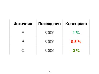 Источник Посещения Конверсия
A 3 000 1 %
B 3 000 0.5 %
C 3 000 2 %
10
 