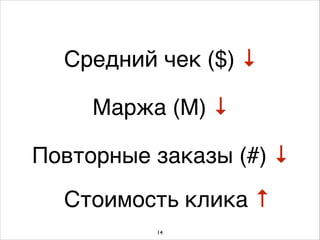 Средний чек ($) ↓
Маржа (M) ↓
Повторные заказы (#) ↓
14
Стоимость клика ↑
 