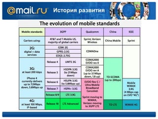 История развития
 