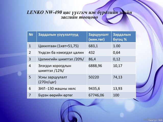 тоосжилт
