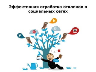Эффективная отработка откликов в
социальных сетях