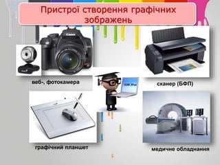Пристрої створення графічних
зображень
веб-, фотокамера сканер (БФП)
медичне обладнанняграфічний планшет
 