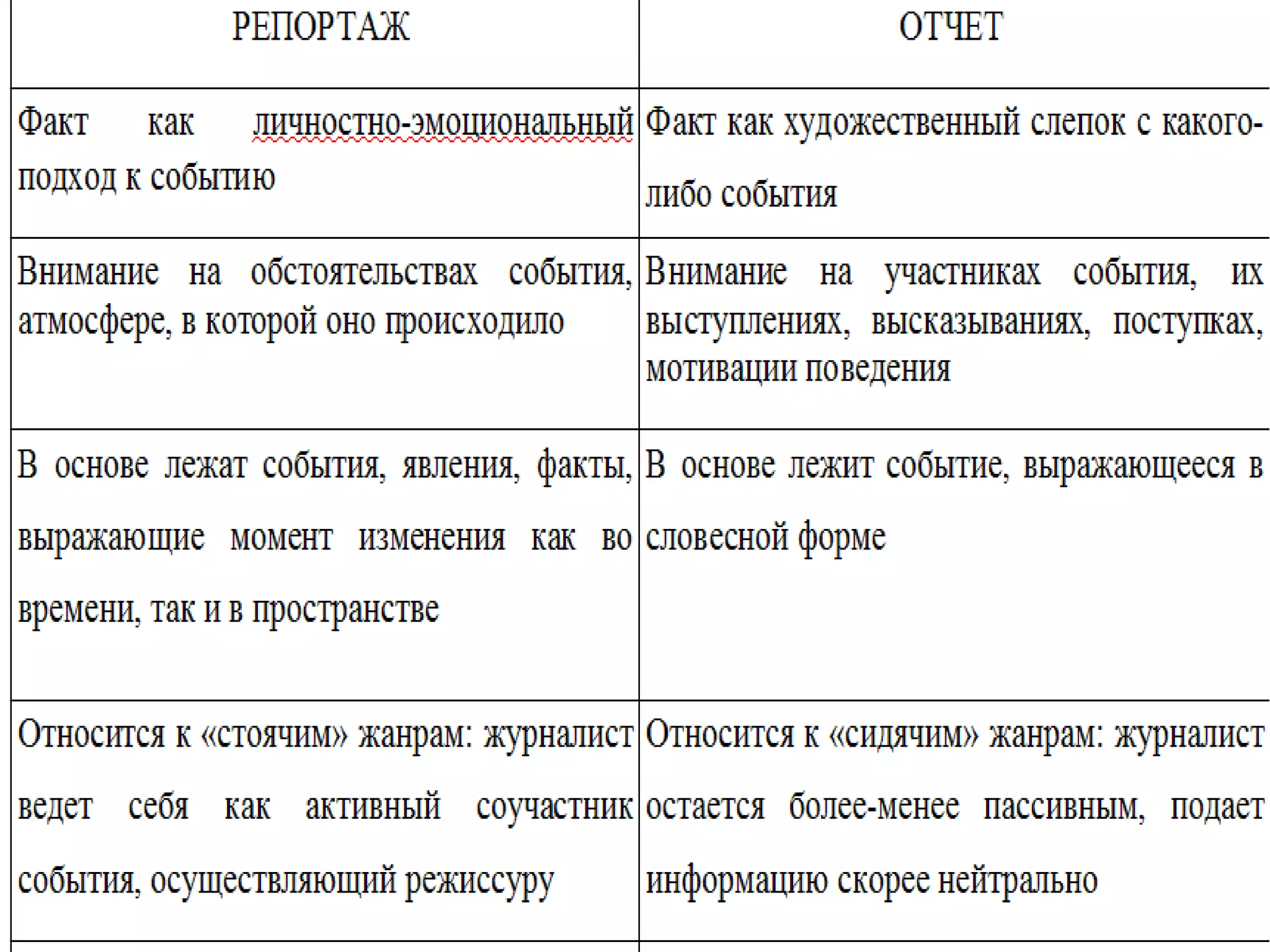 журналистский отчет