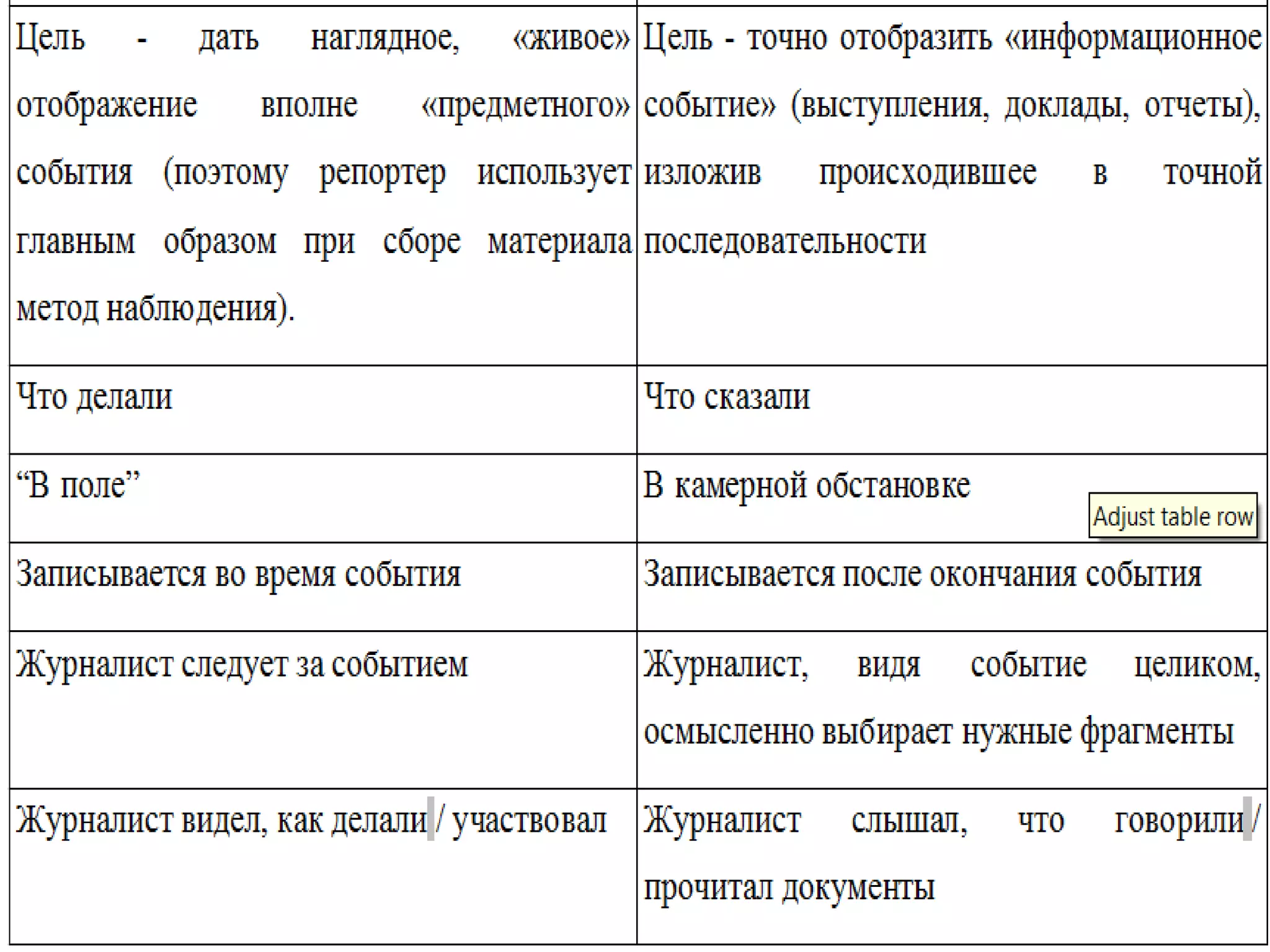 журналистский отчет